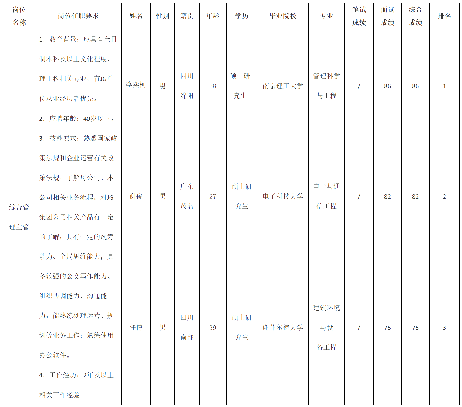 綜合管理.png 綜合管理.png