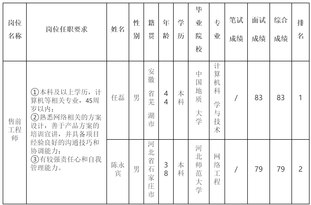 售前.png 售前.png