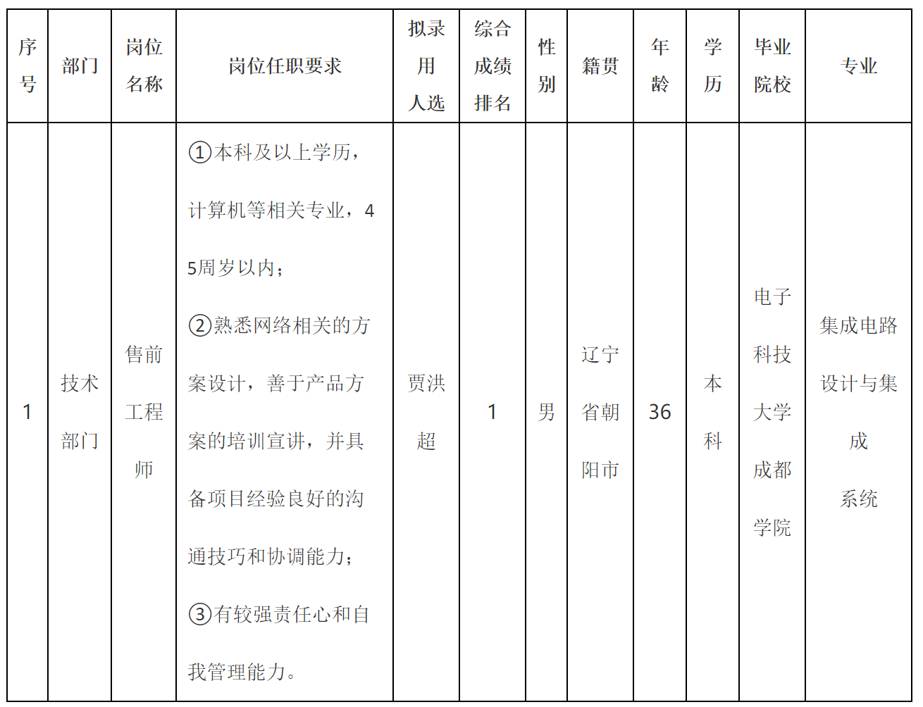 錄用.png 錄用.png