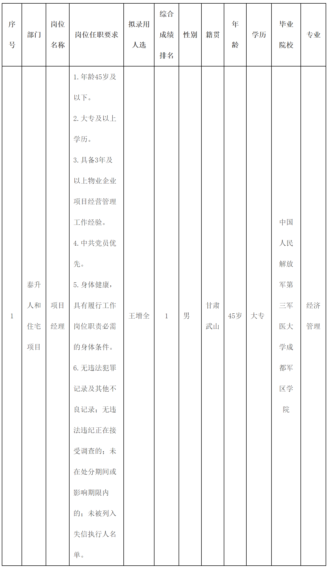 綿陽科發(fā)商業(yè).png 綿陽科發(fā)商業(yè).png