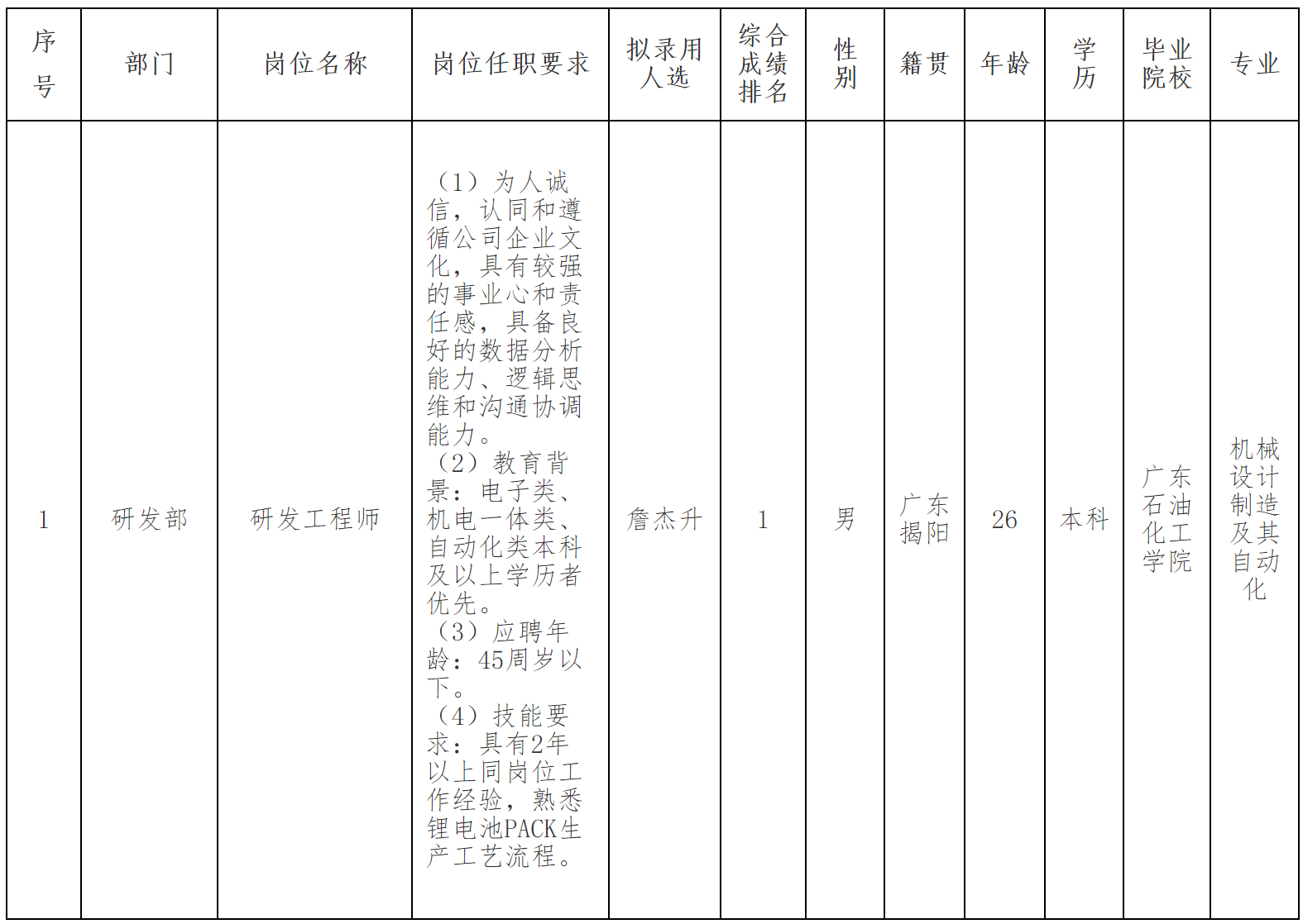 研發(fā)工程師.png 研發(fā)工程師.png