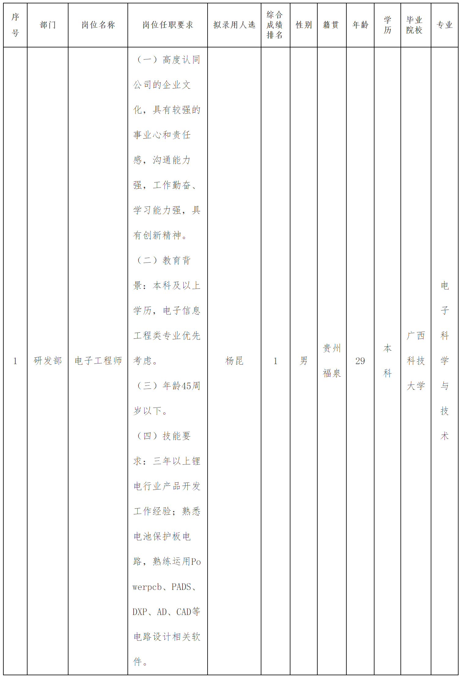 電子工程師.png 電子工程師.png