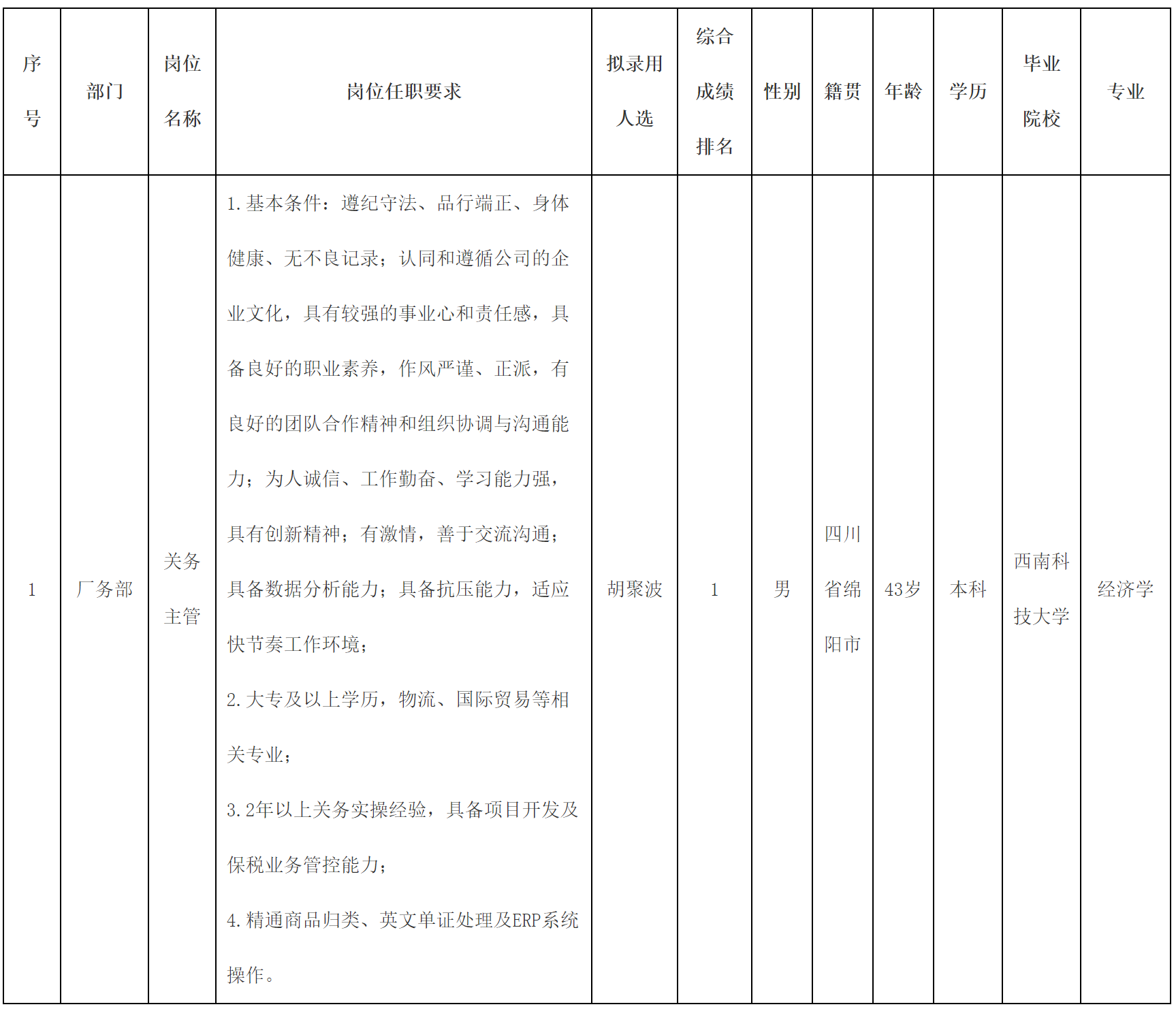 關(guān)務.png 關(guān)務.png