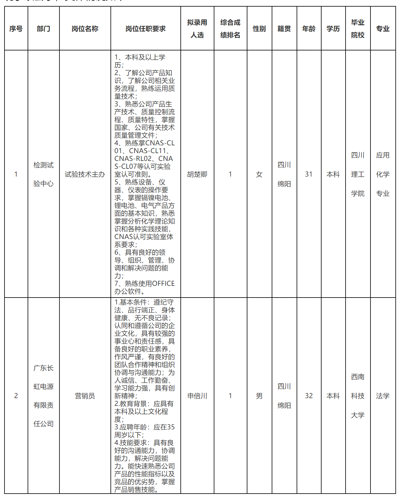 技術(shù)主辦.png 技術(shù)主辦.png