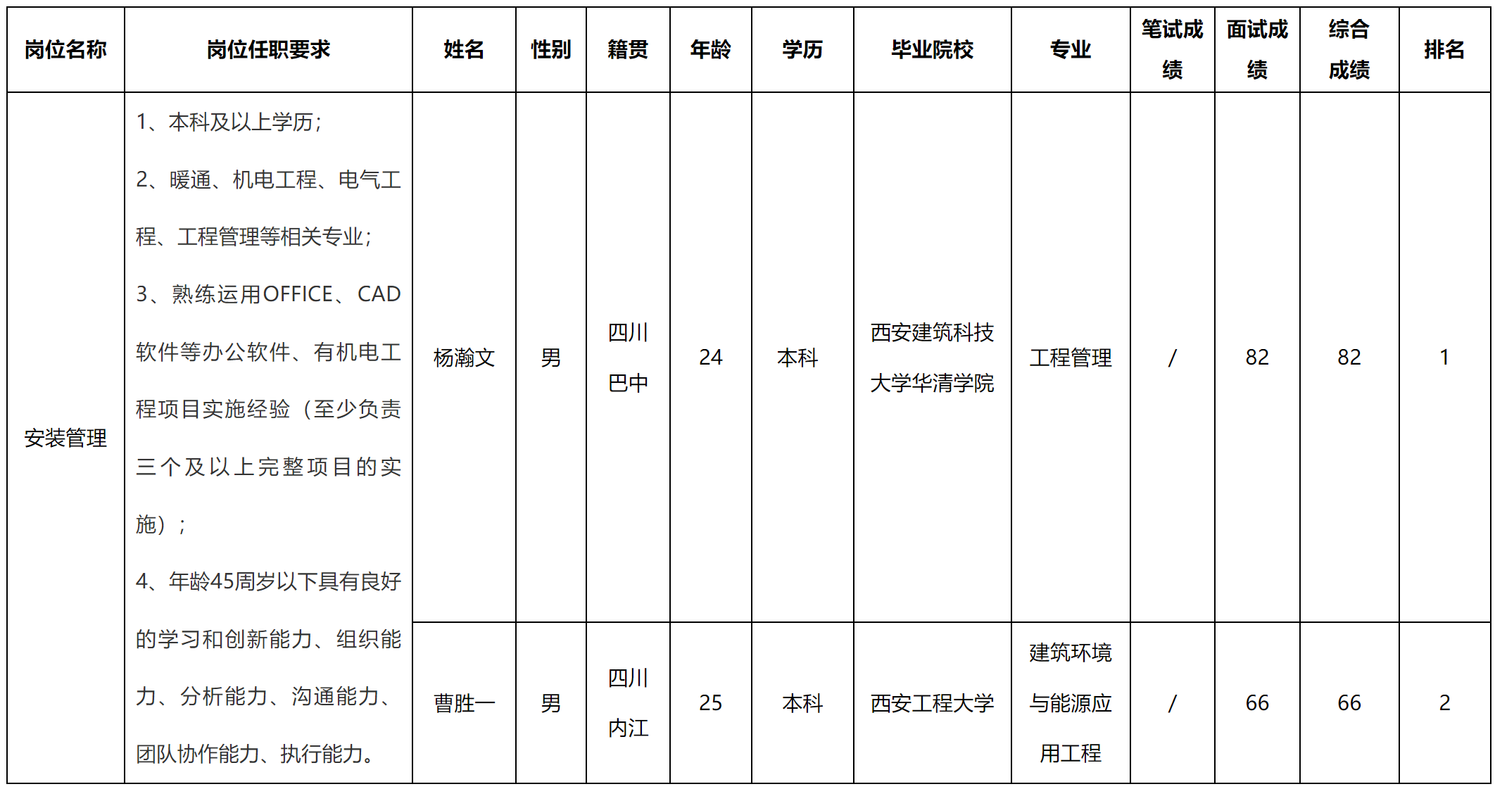 安裝管理.png 安裝管理.png