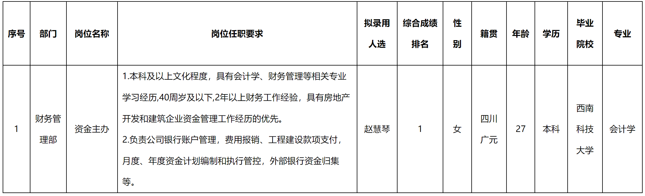 長(zhǎng)虹置業(yè).png 長(zhǎng)虹置業(yè).png
