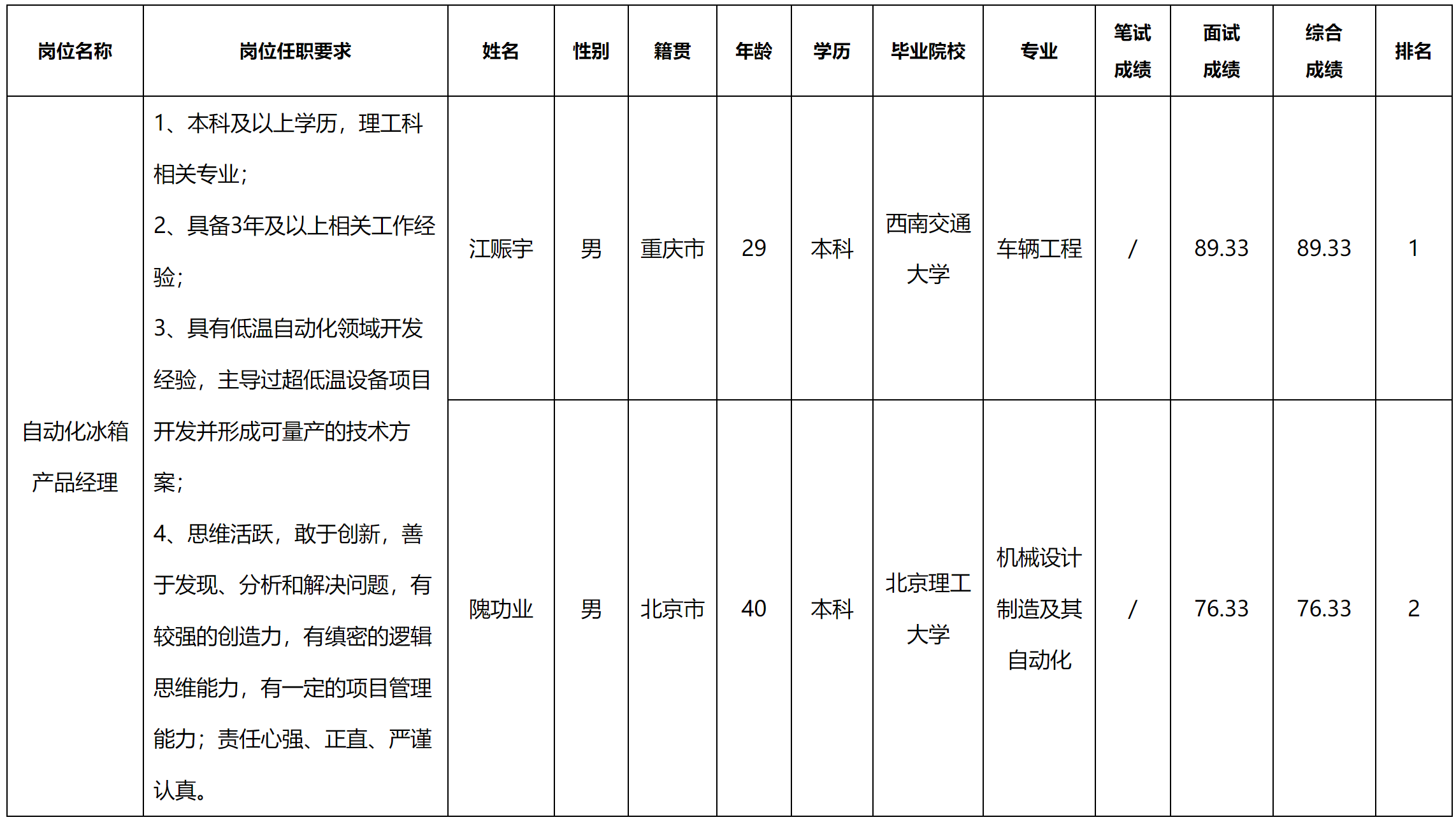 中科美.png 中科美.png