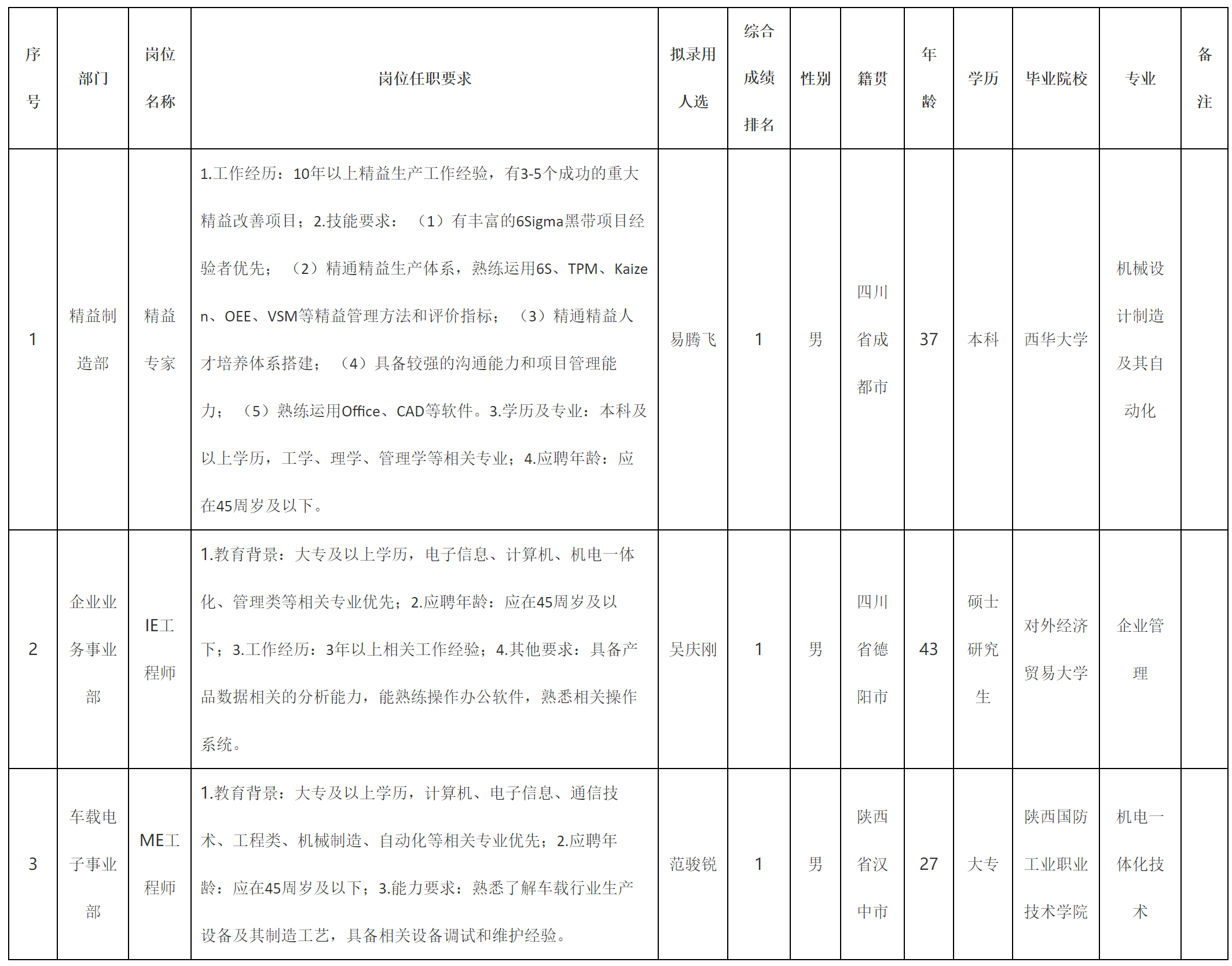 精益專(zhuān)家.png 精益專(zhuān)家.png