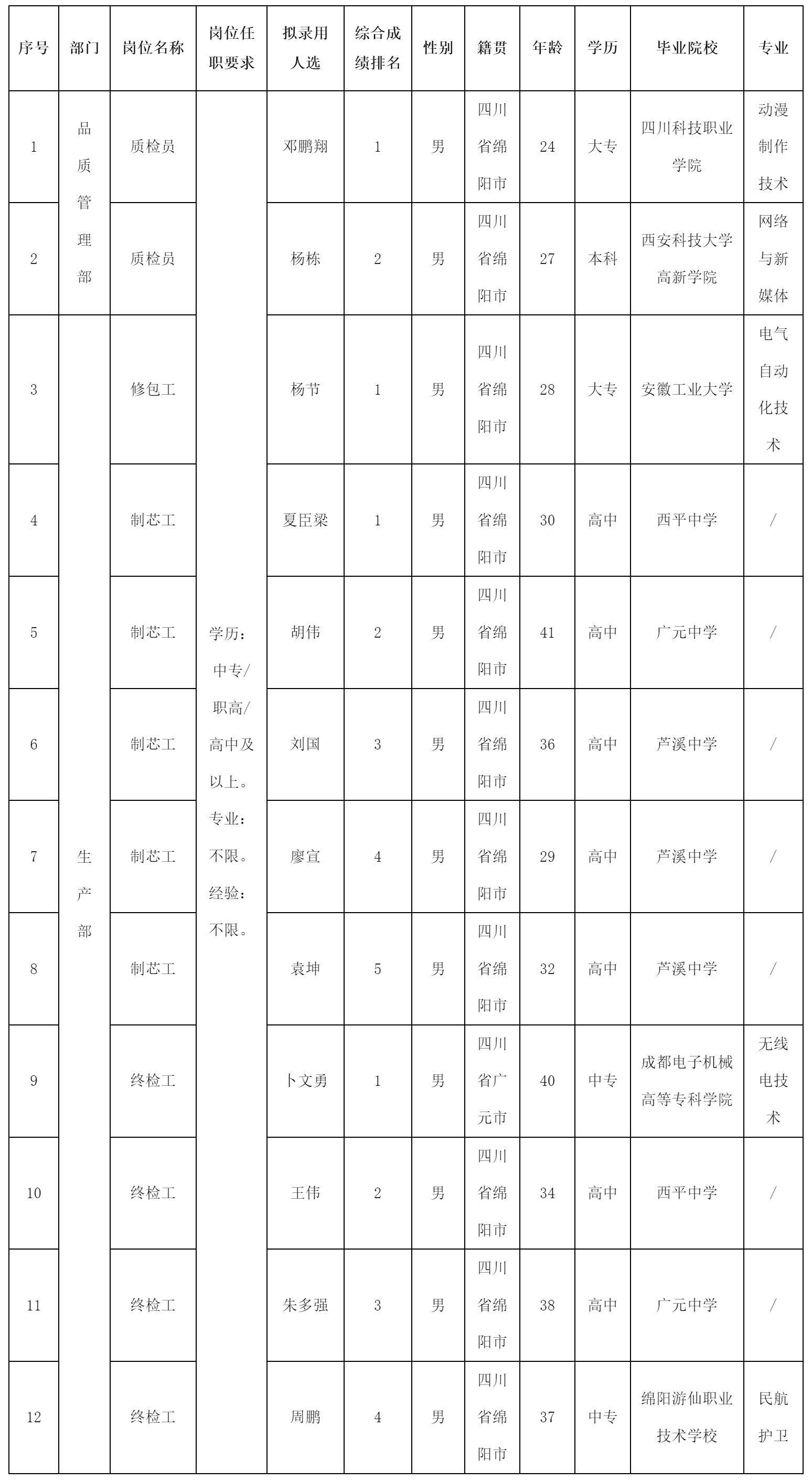 四川波鴻實業(yè).png 四川波鴻實業(yè).png