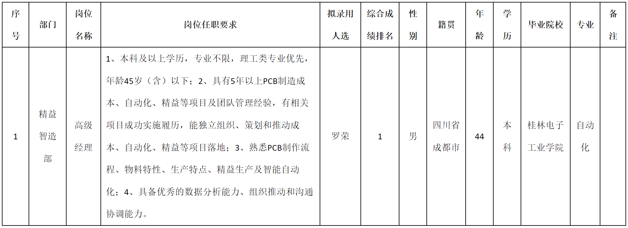 廣東伊.png 廣東伊.png