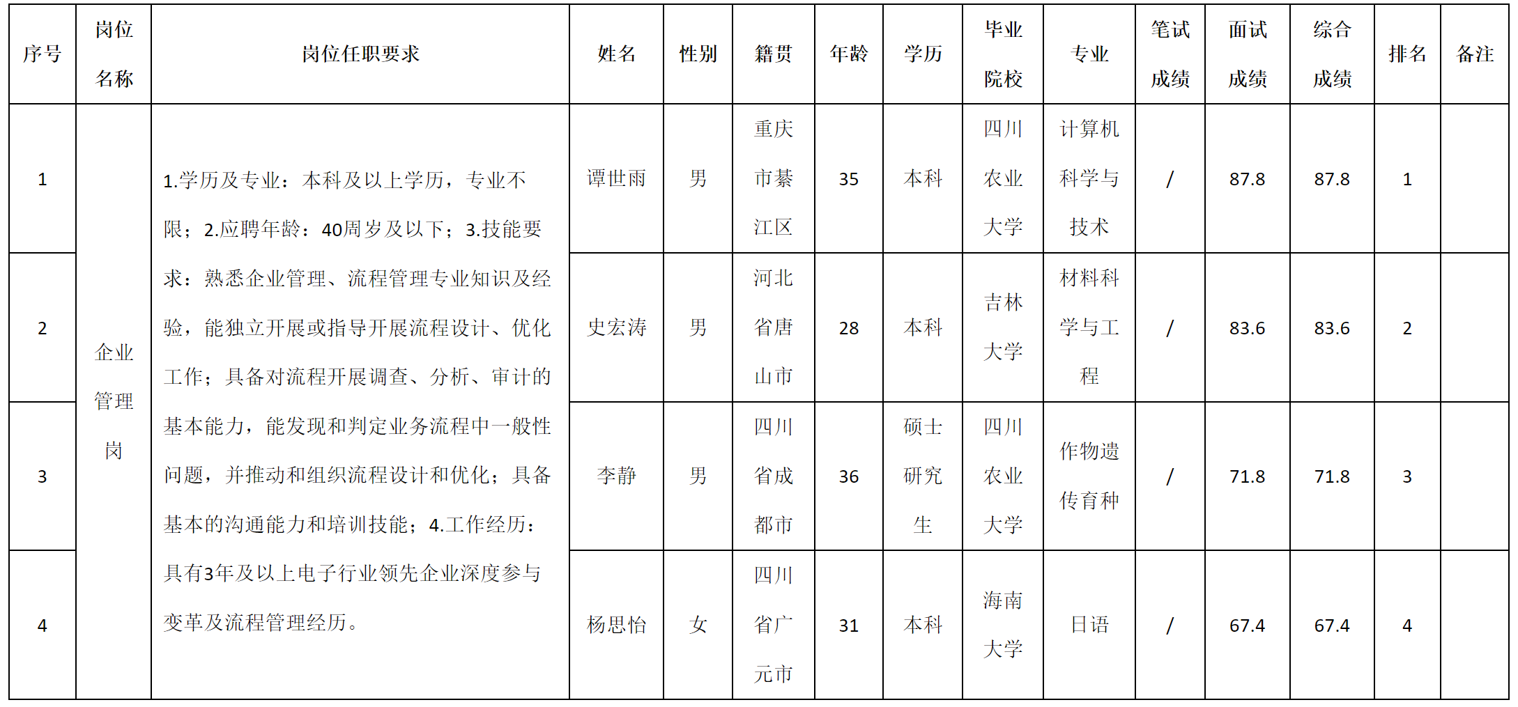 企業(yè)管理.png 企業(yè)管理.png