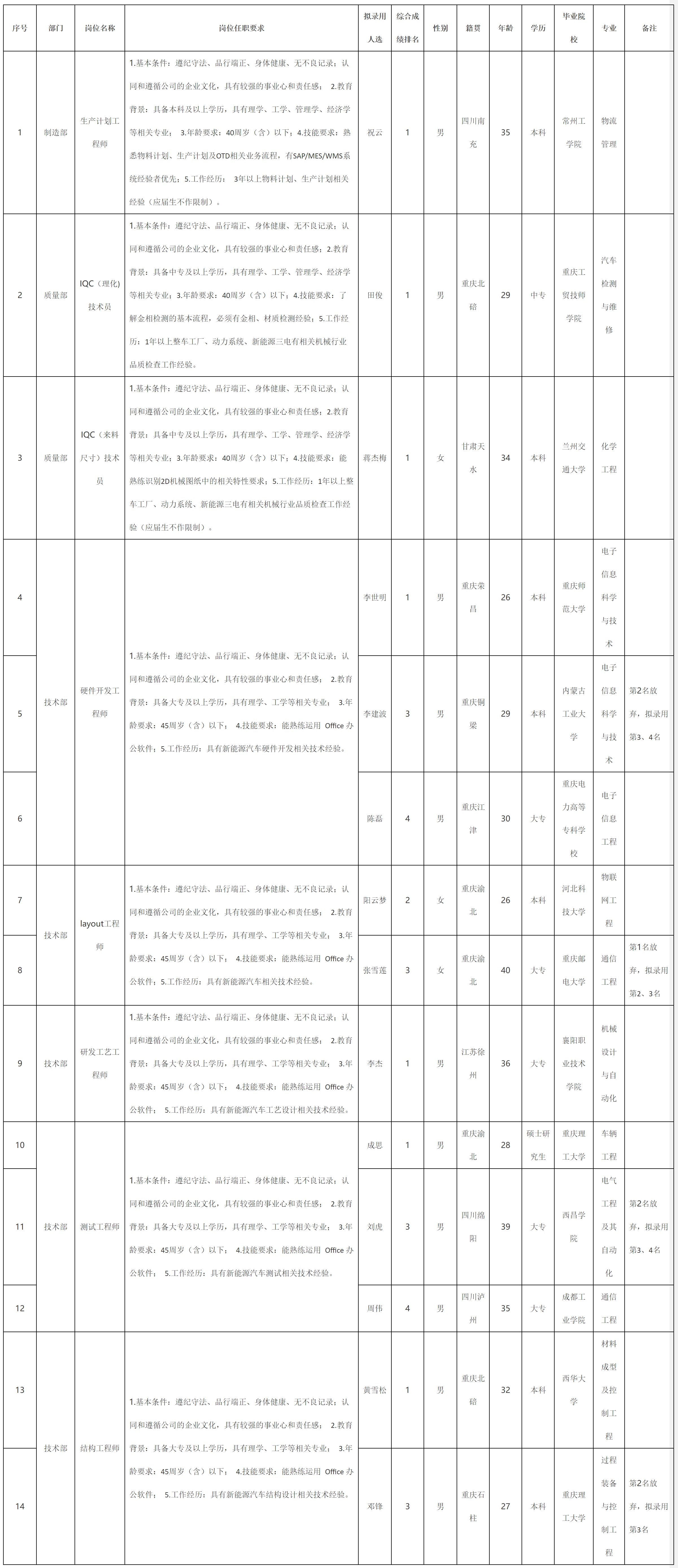 重慶九洲智造科.png 重慶九洲智造科.png