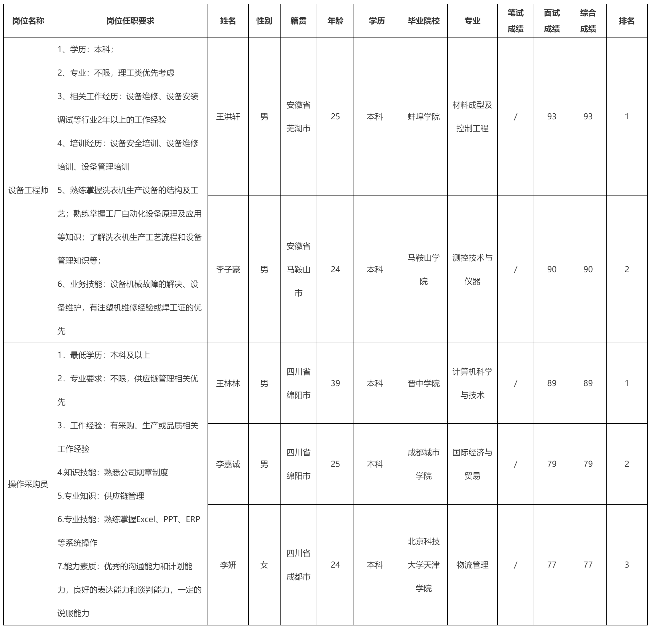 綿陽(yáng)美菱制冷有.png 綿陽(yáng)美菱制冷有.png