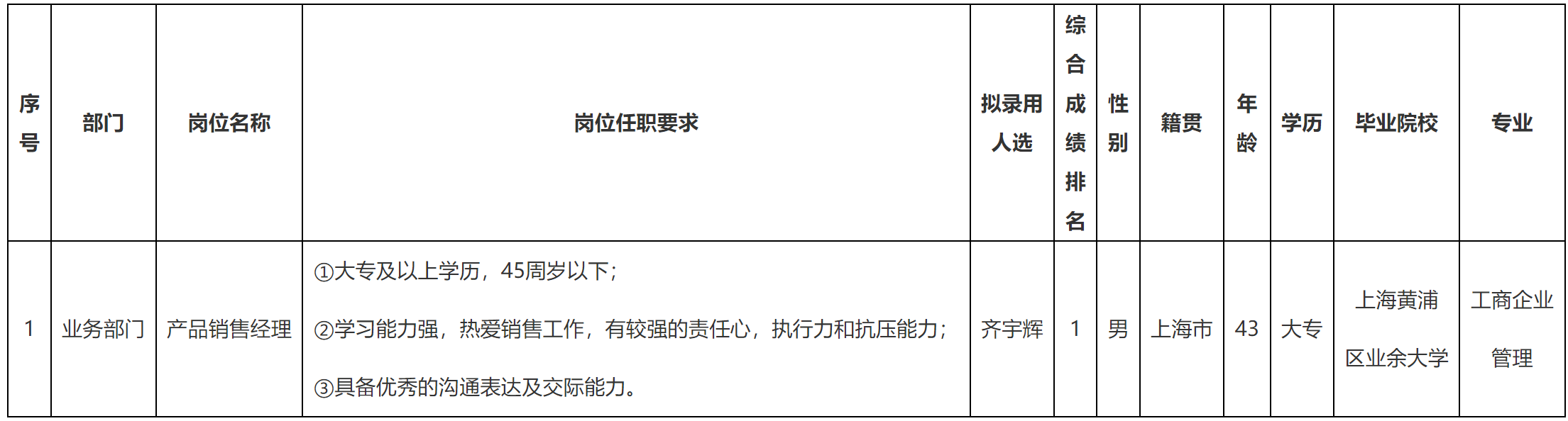 銷售經(jīng)理.png 銷售經(jīng)理.png