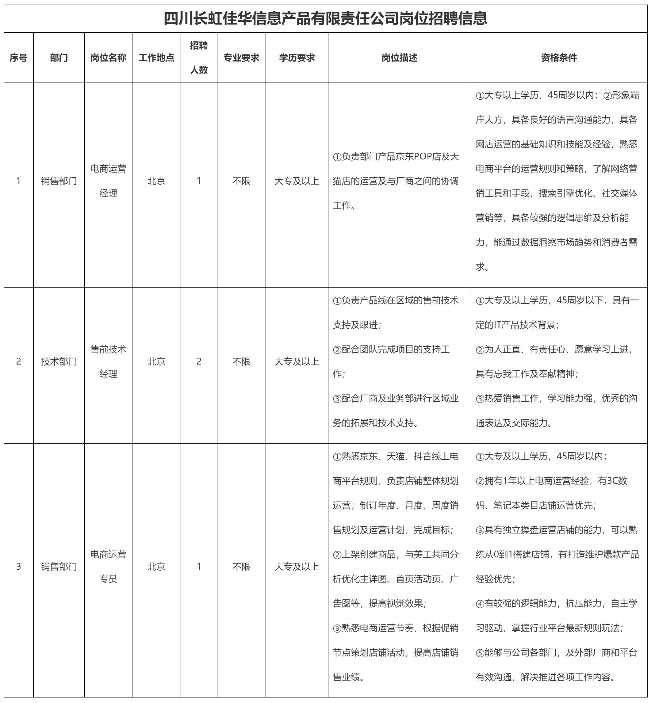 電商運營經理.png 電商運營經理.png