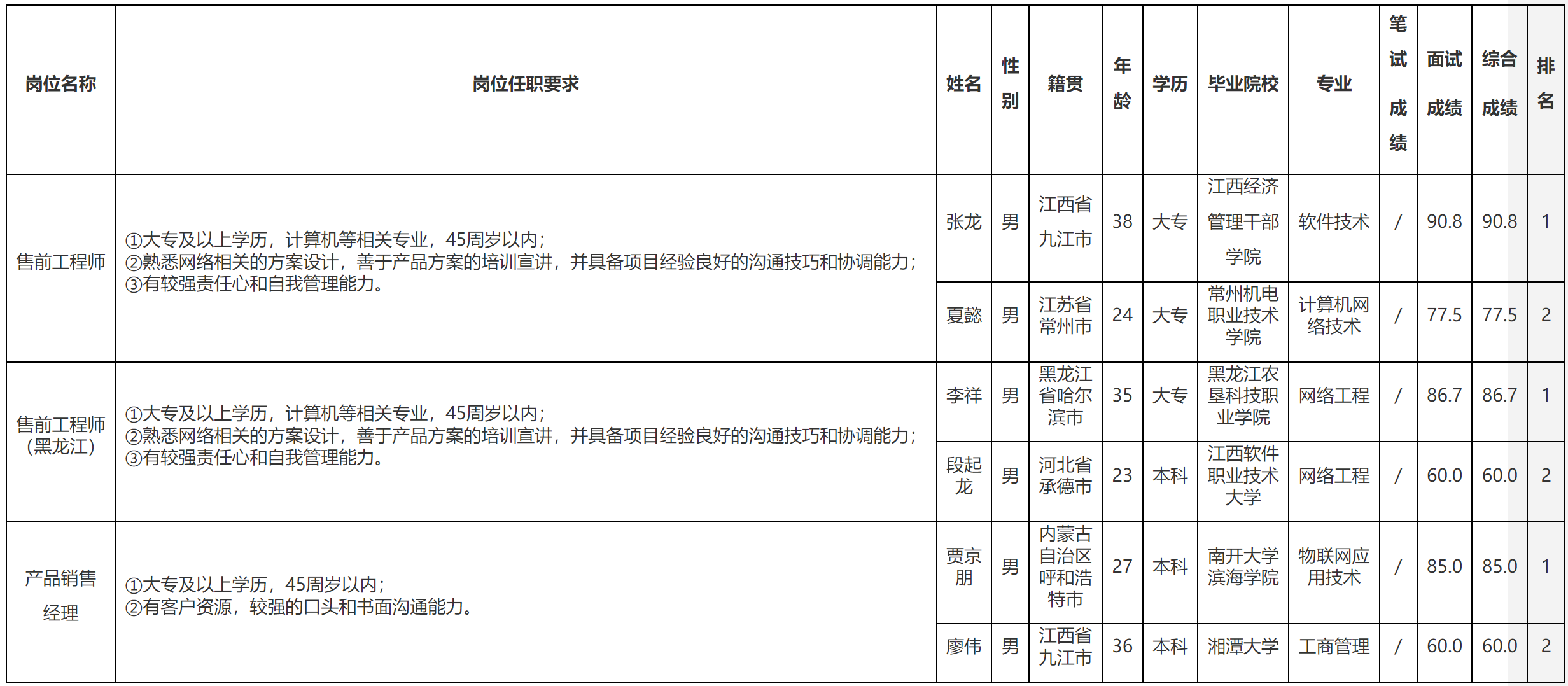 售前.png 售前.png