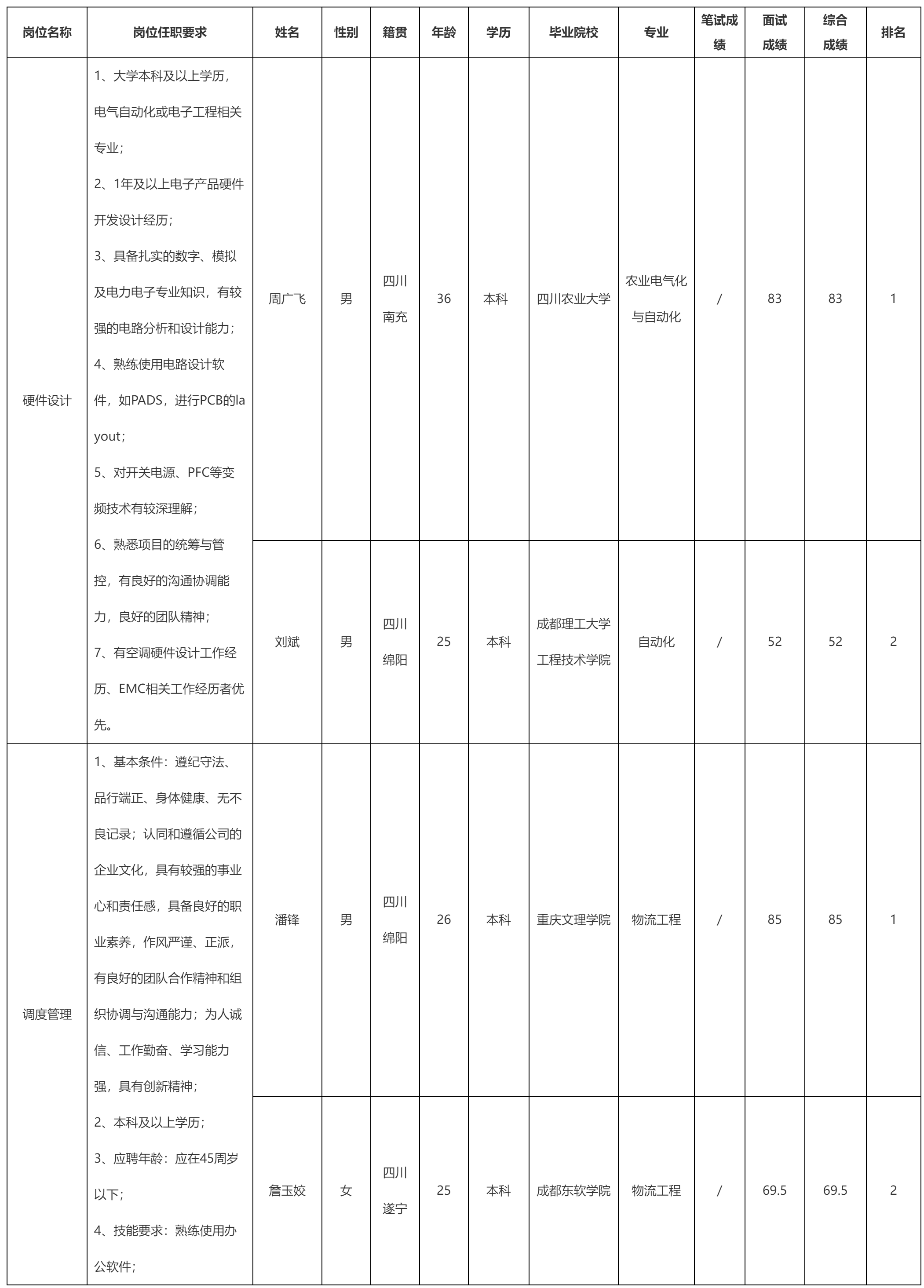 硬件設(shè)計(jì).png 硬件設(shè)計(jì).png