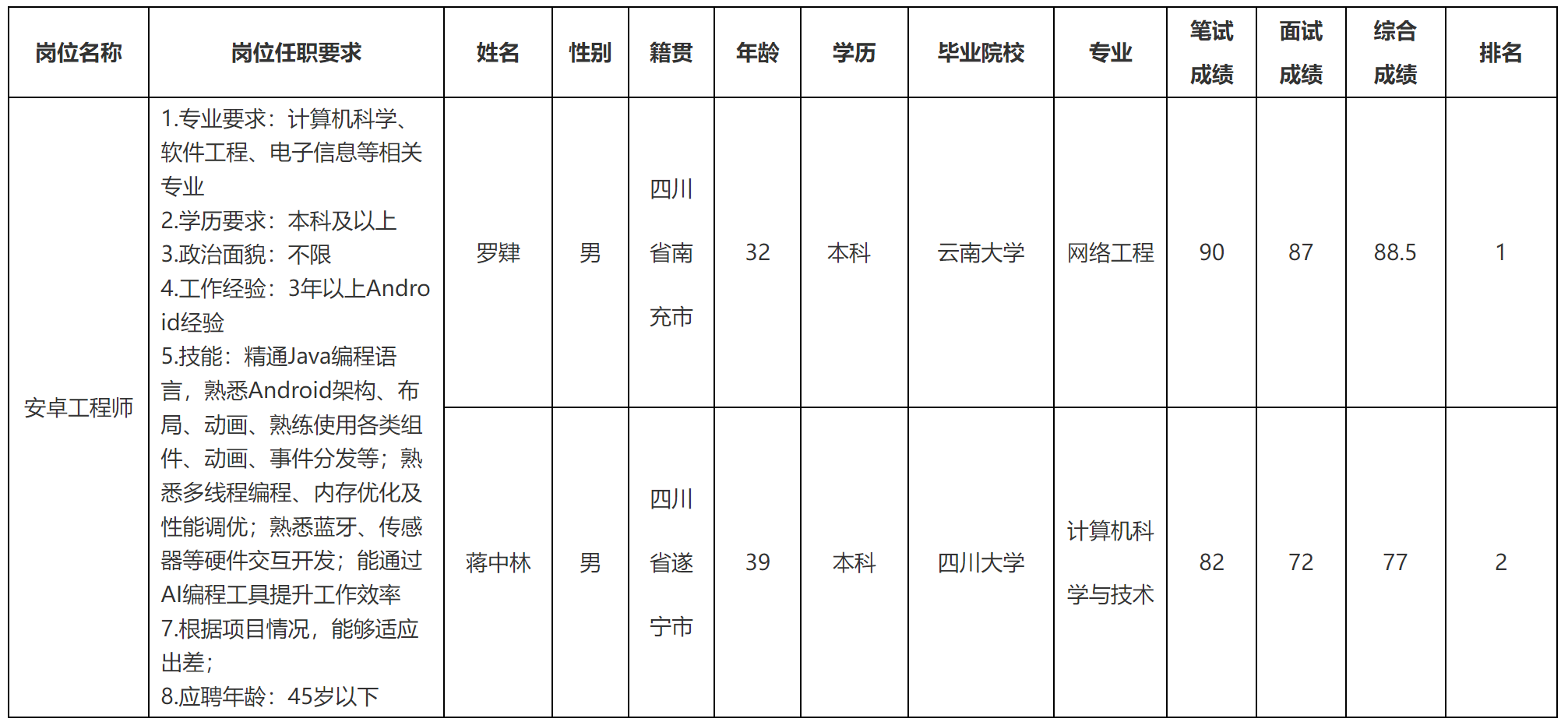 智慧健康.png 智慧健康.png