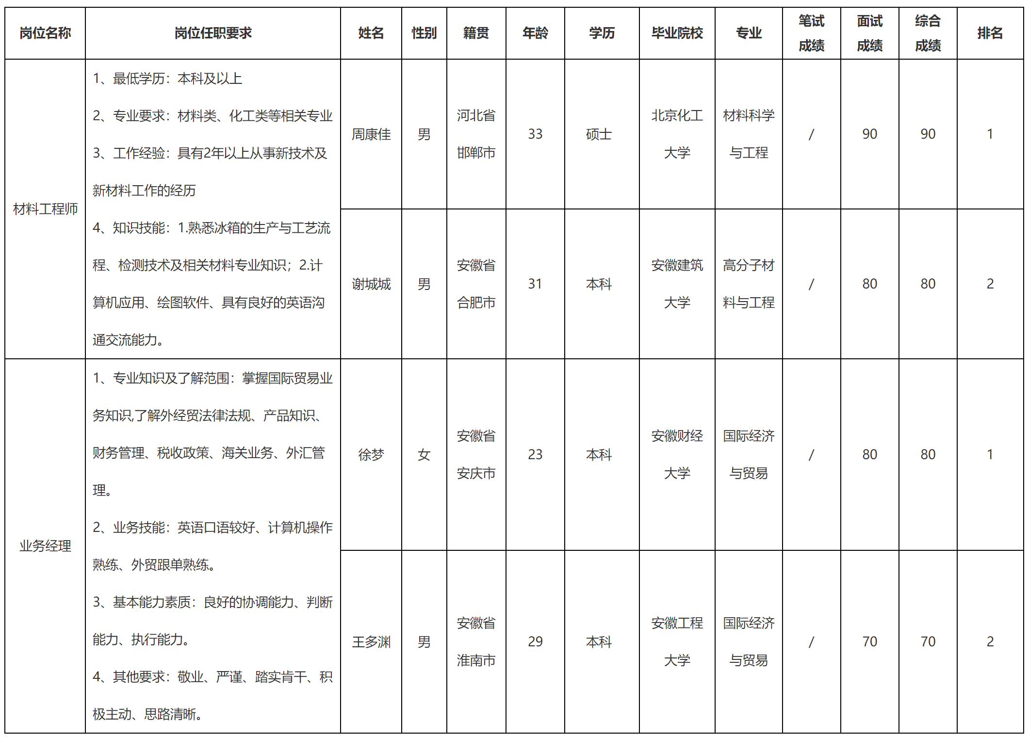 材料.png 材料.png