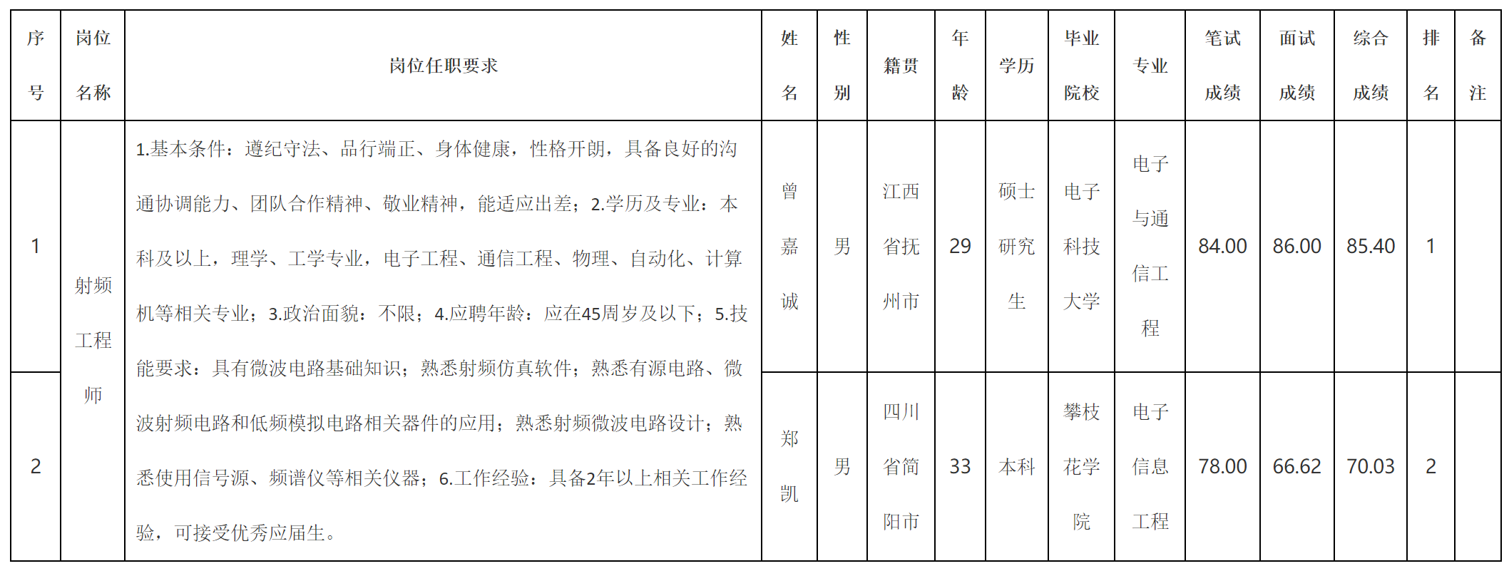 迪飛.png 迪飛.png