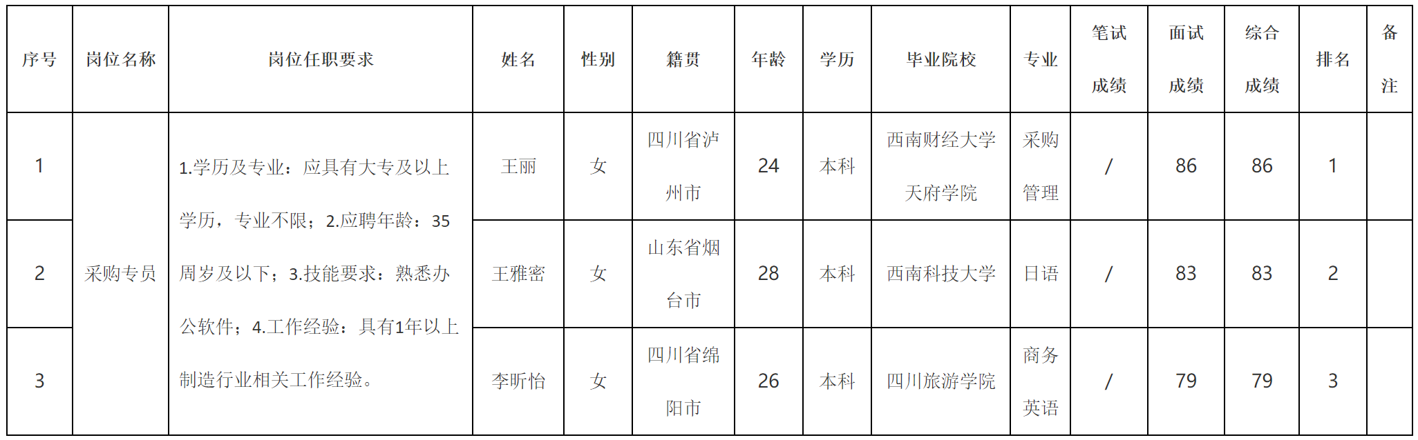 采購(gòu)專(zhuān)員.png 采購(gòu)專(zhuān)員.png