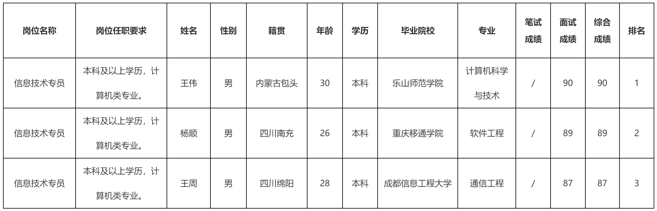 零八一.png 零八一.png