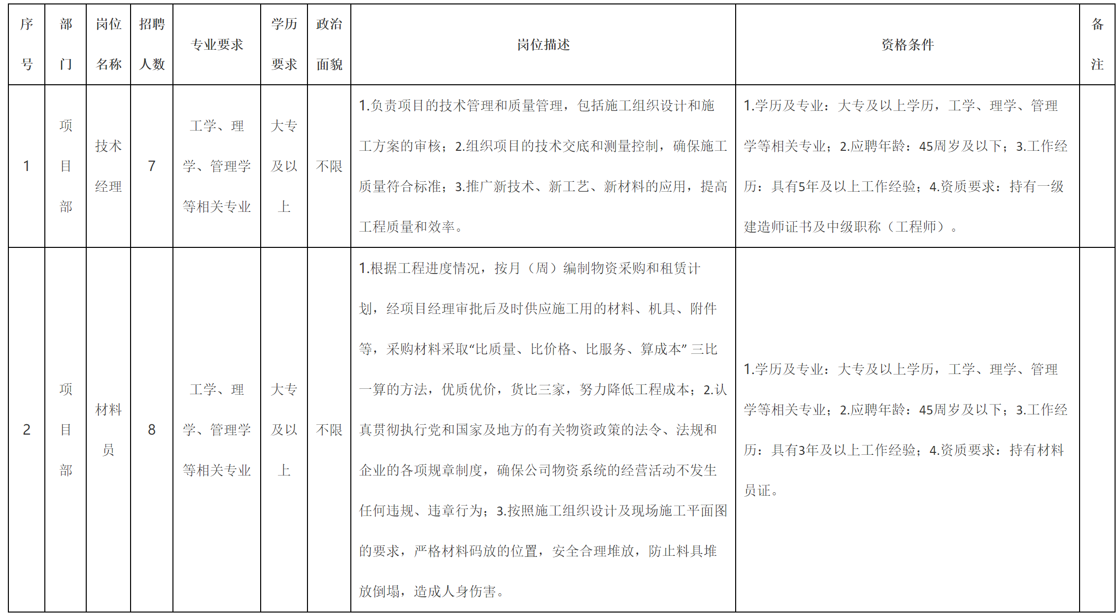 技術(shù)經(jīng)理.png 技術(shù)經(jīng)理.png