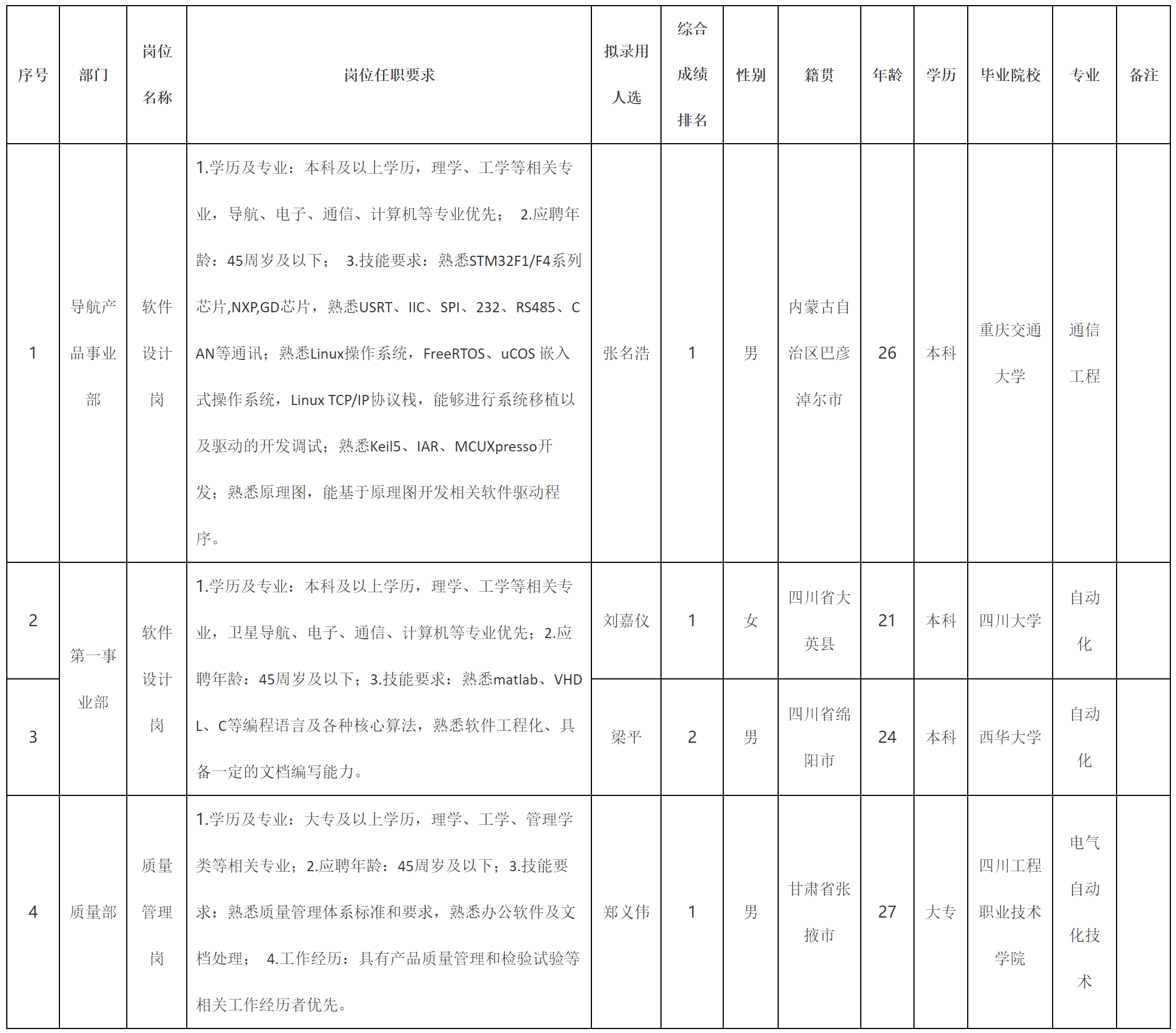 軟件.png 軟件.png