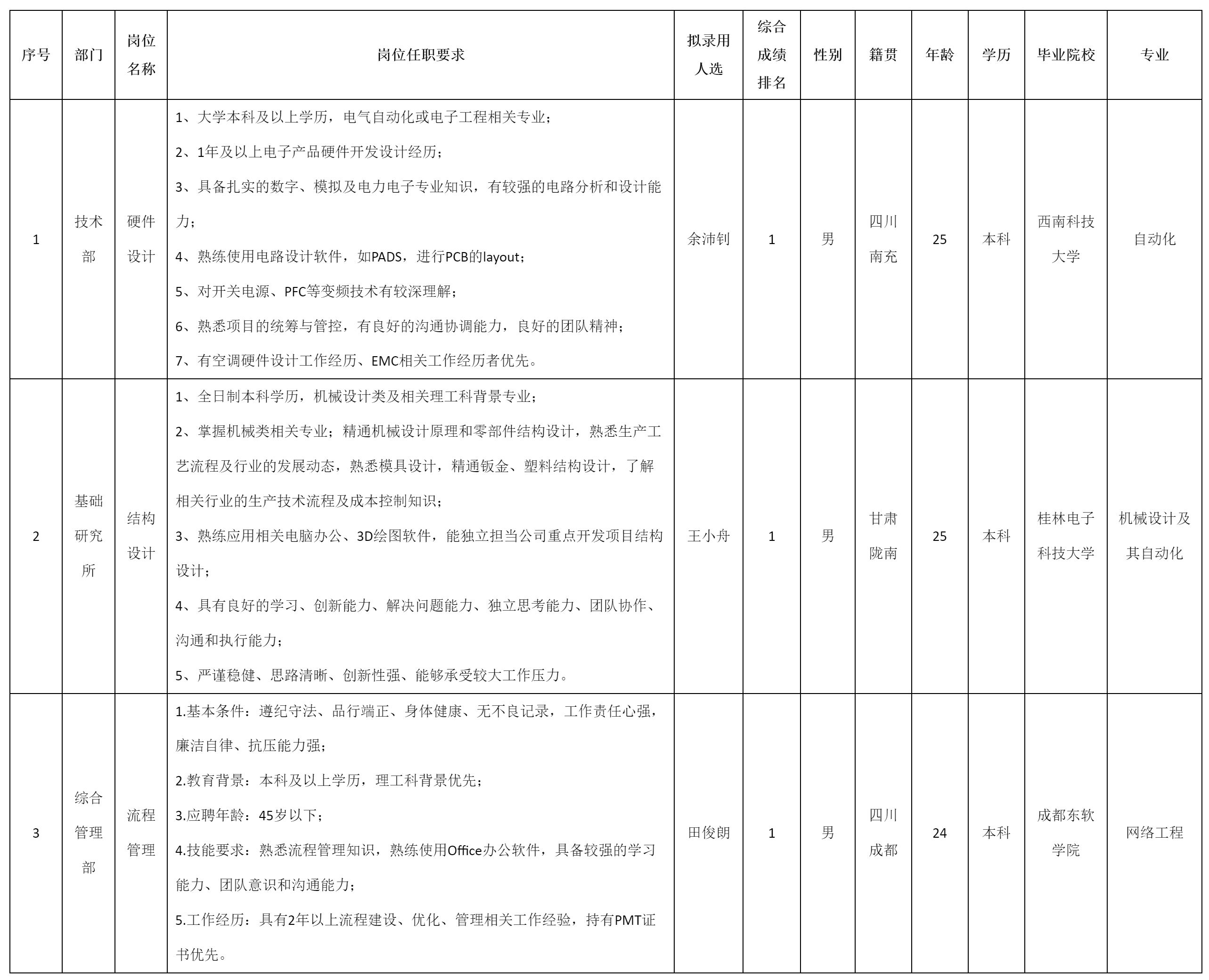 硬件設(shè)計.png 硬件設(shè)計.png