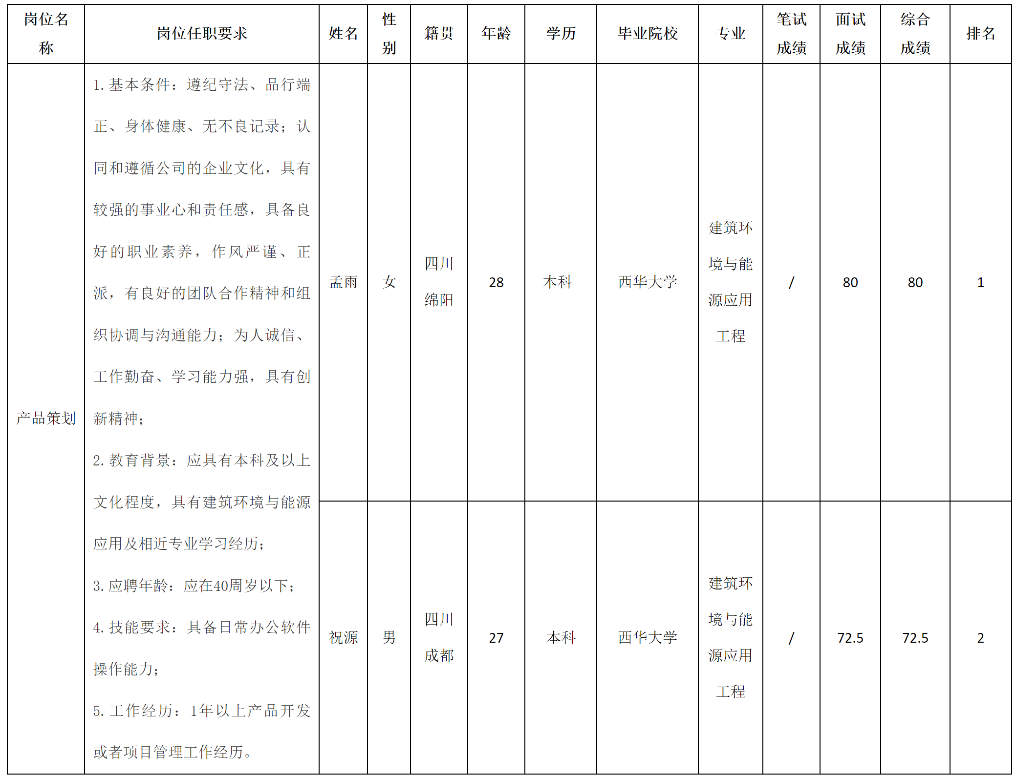 產(chǎn)品策劃.png 產(chǎn)品策劃.png