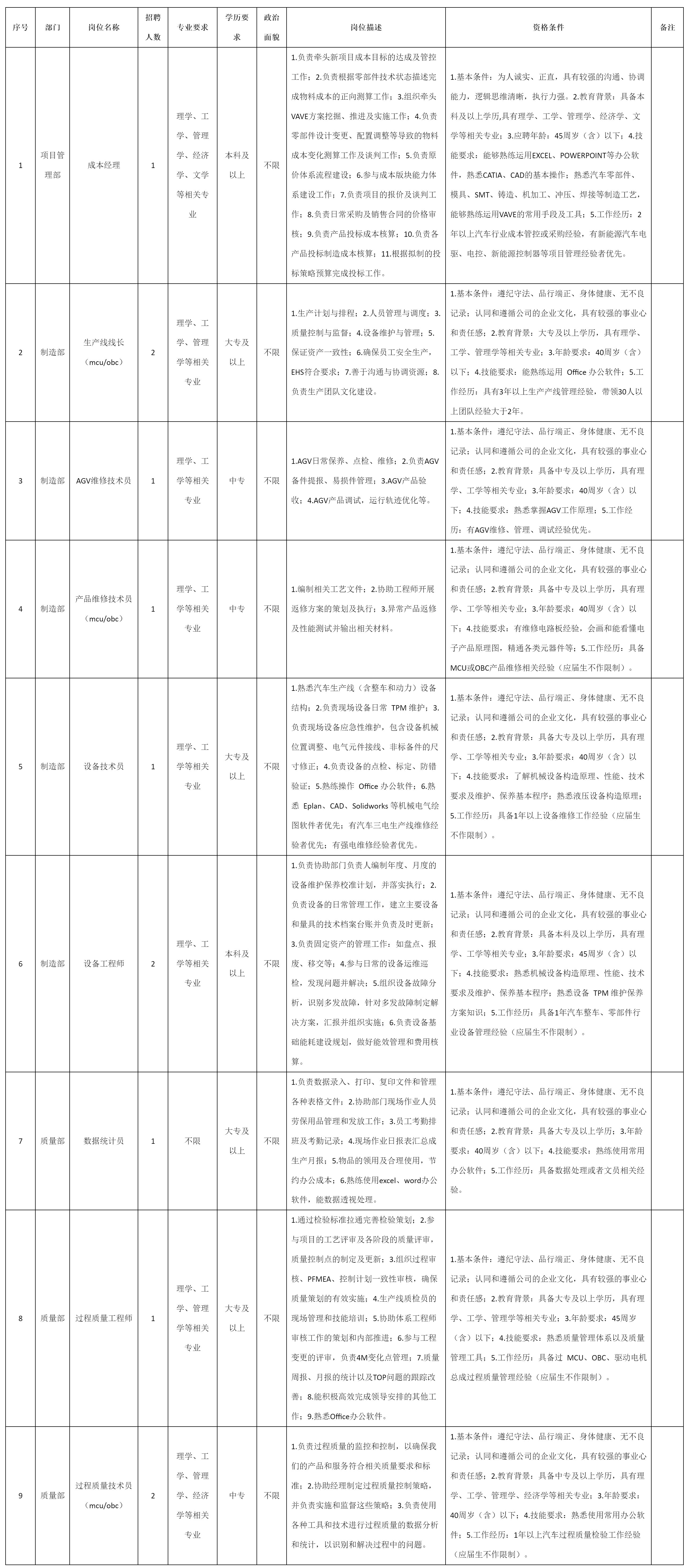 重慶九洲智造科.png 重慶九洲智造科.png