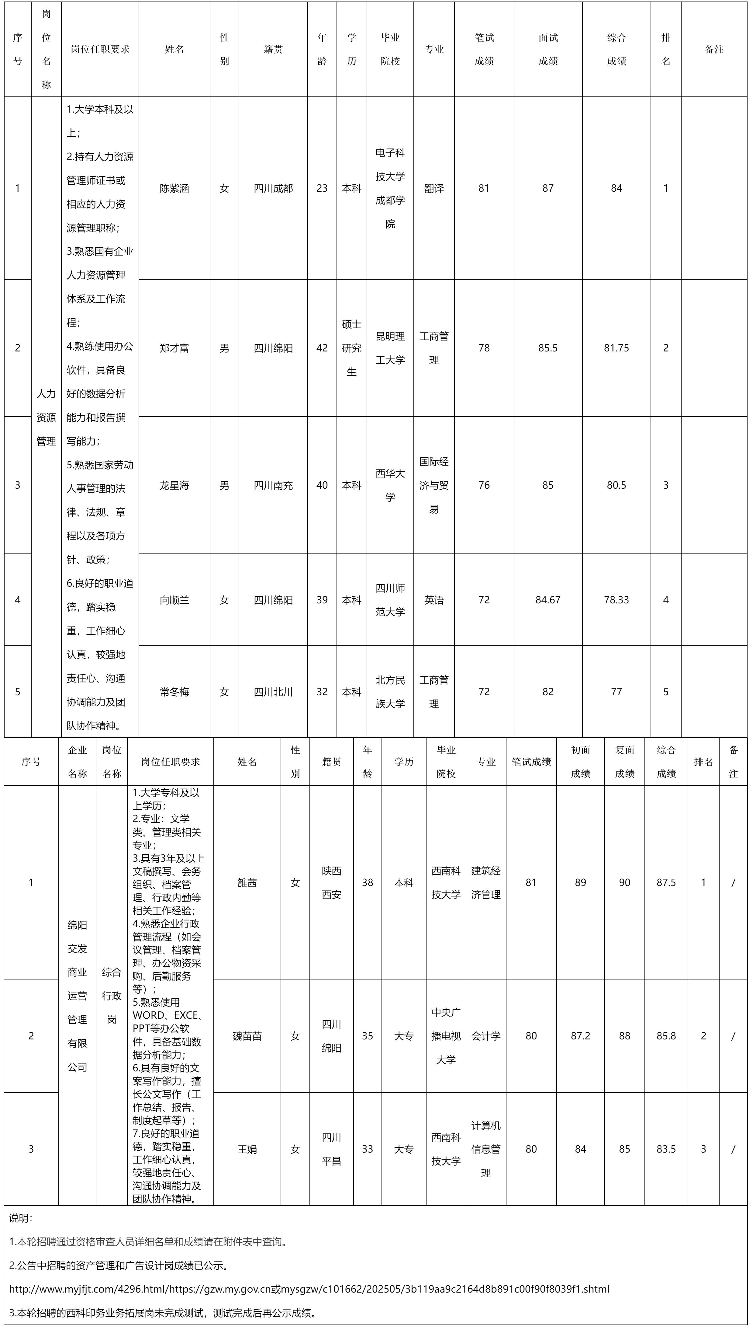 綿陽交發(fā)實業(yè).png 綿陽交發(fā)實業(yè).png