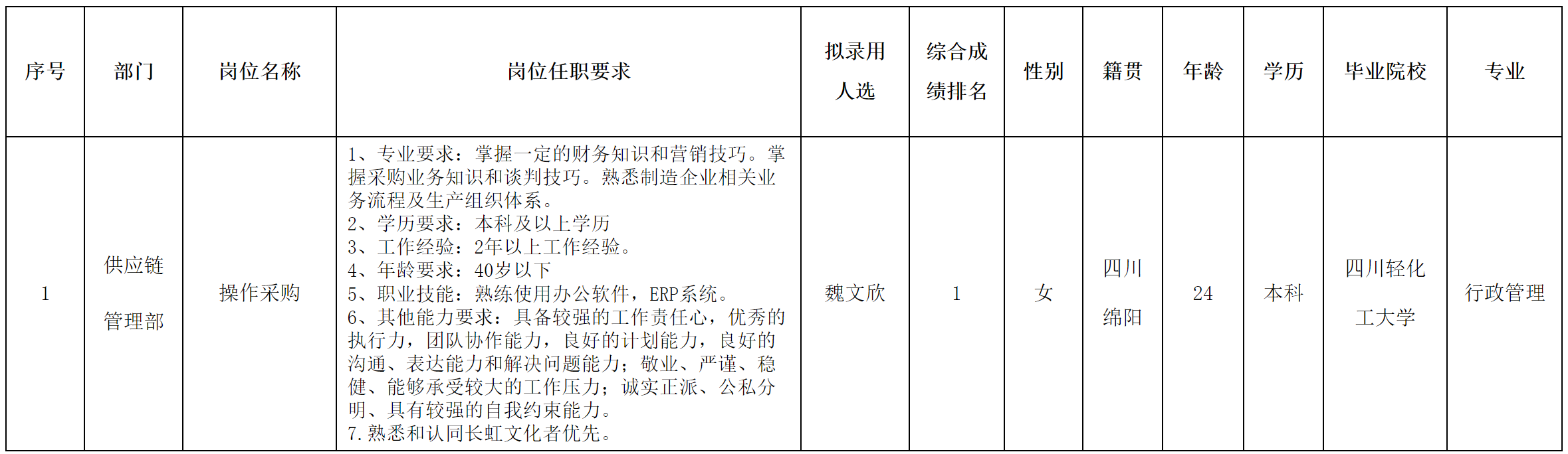 錄用.png 錄用.png