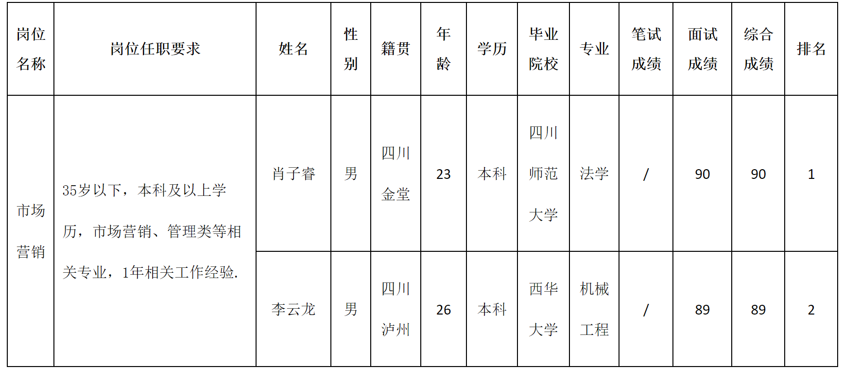 零八一.png 零八一.png