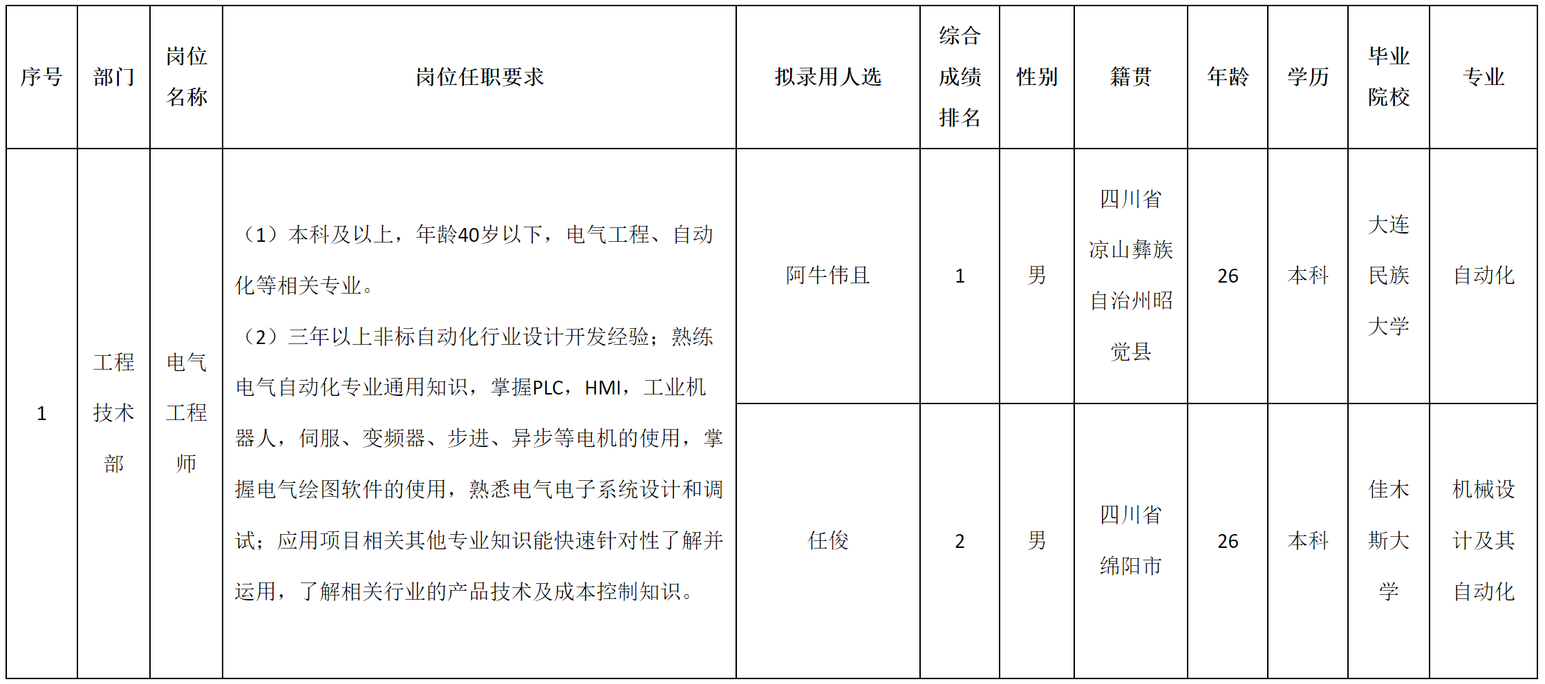 電氣工程.png 電氣工程.png