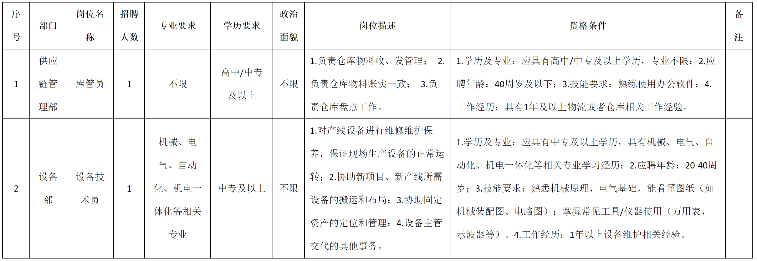 庫(kù)存管.png 庫(kù)存管.png