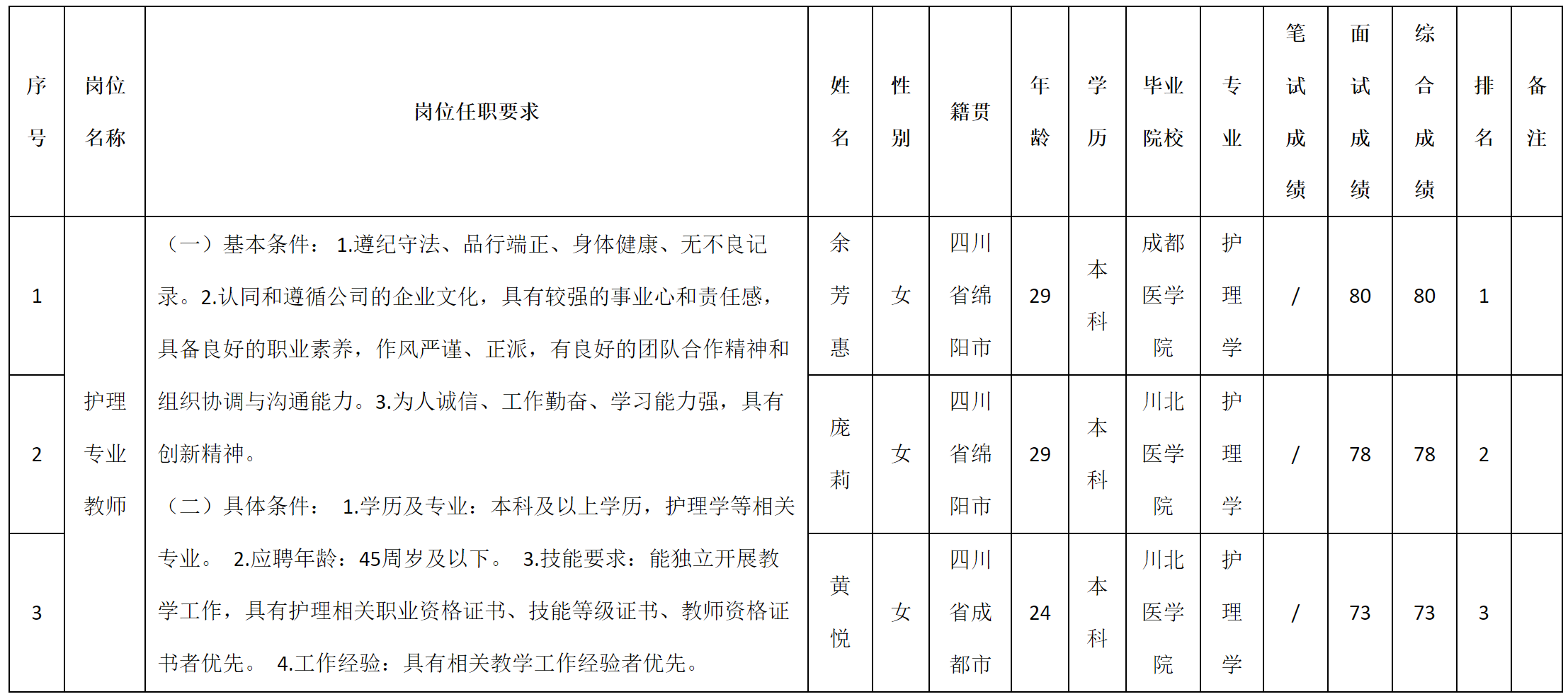 護理.png 護理.png