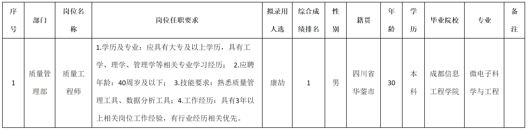 質(zhì)量工程師.png 質(zhì)量工程師.png