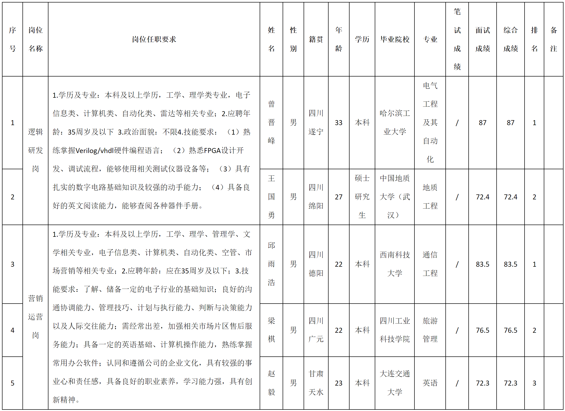 空管.png 空管.png