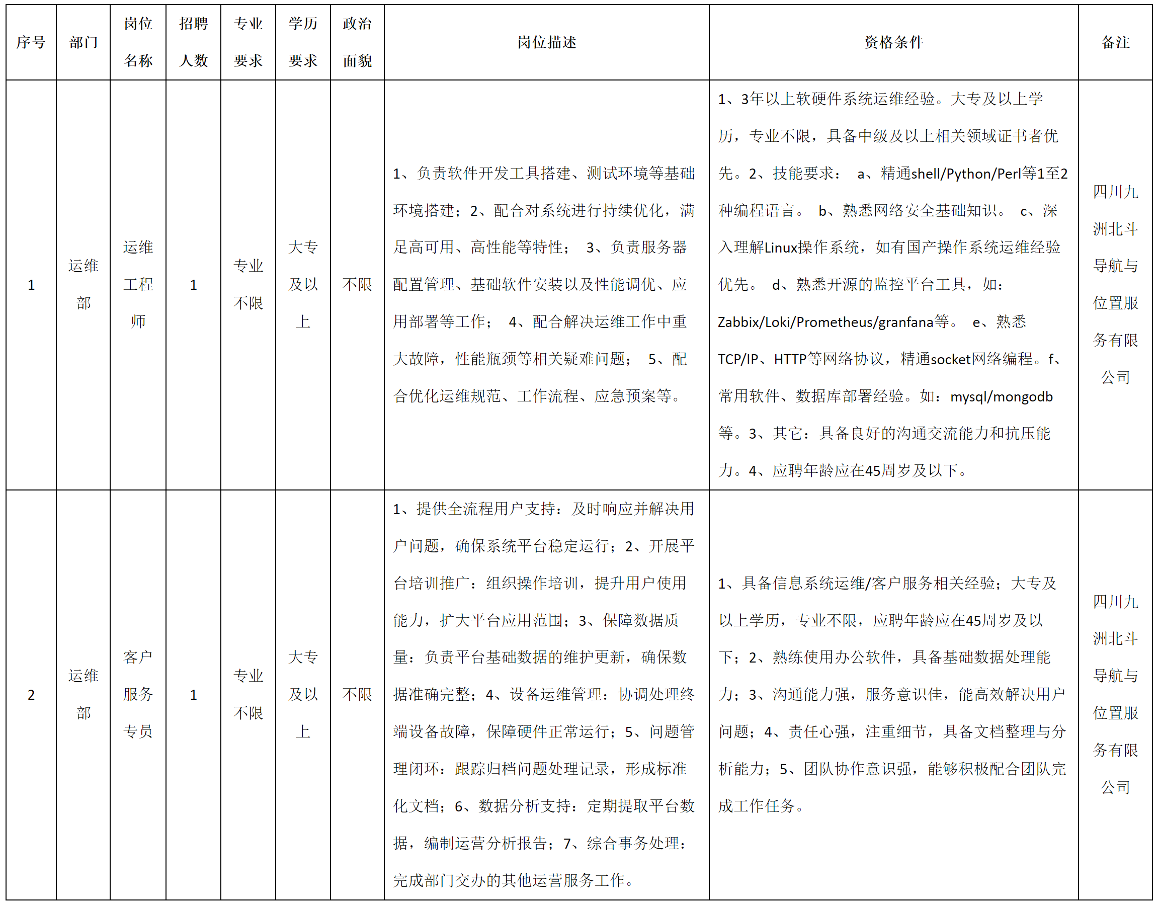 運(yùn)維.png 運(yùn)維.png