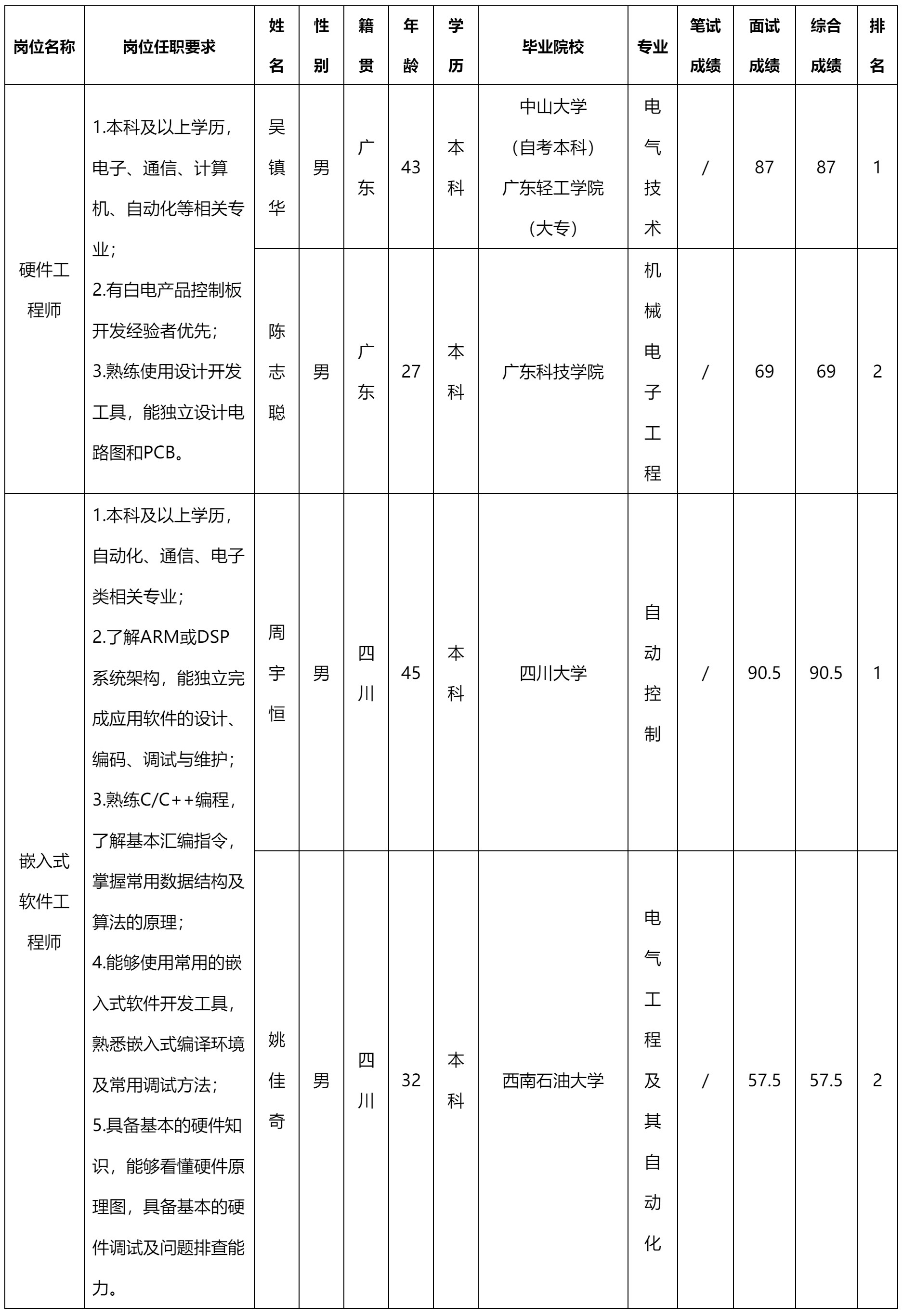 四川奧庫科.png 四川奧庫科.png