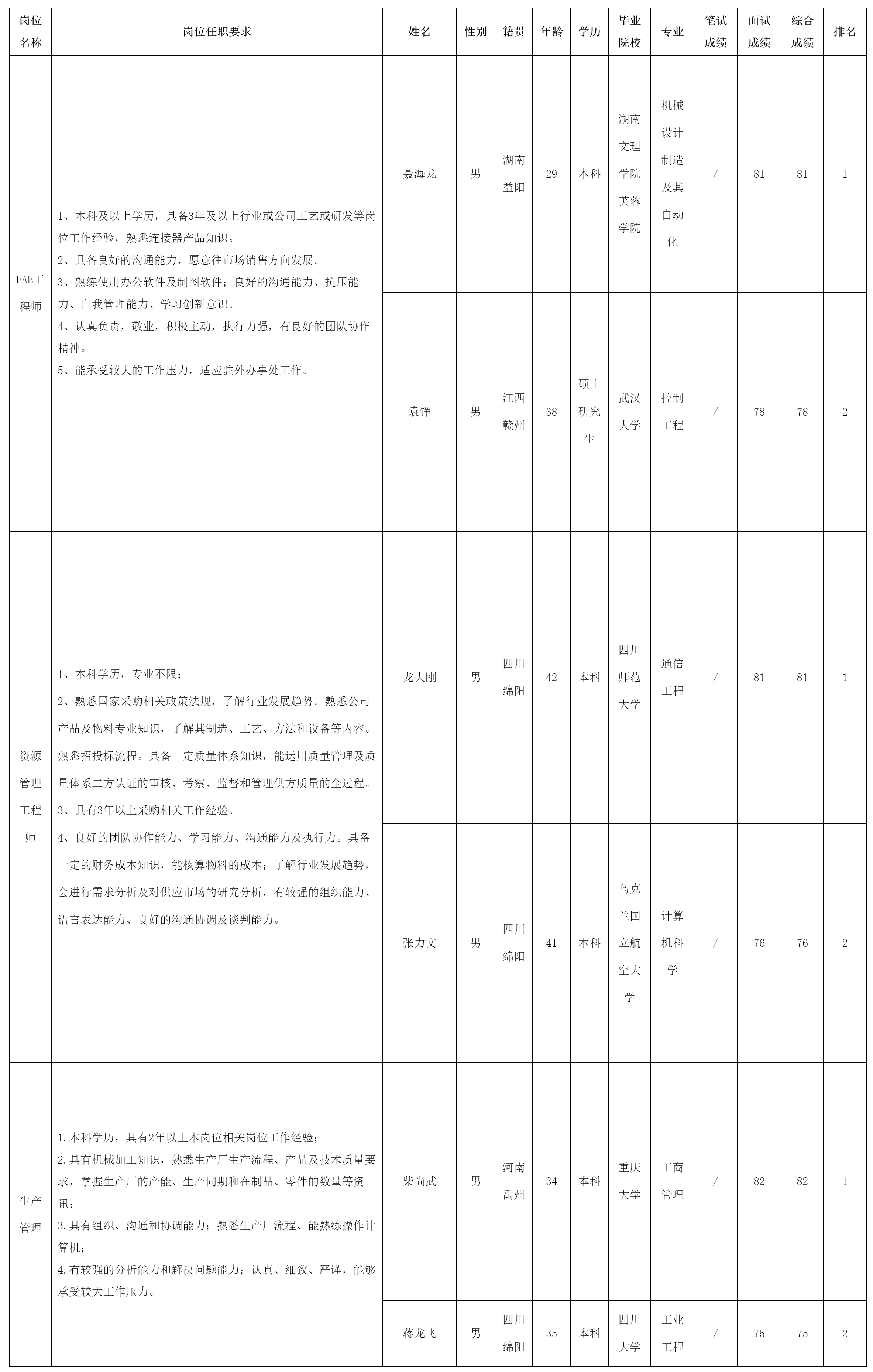 FAE工.png FAE工.png