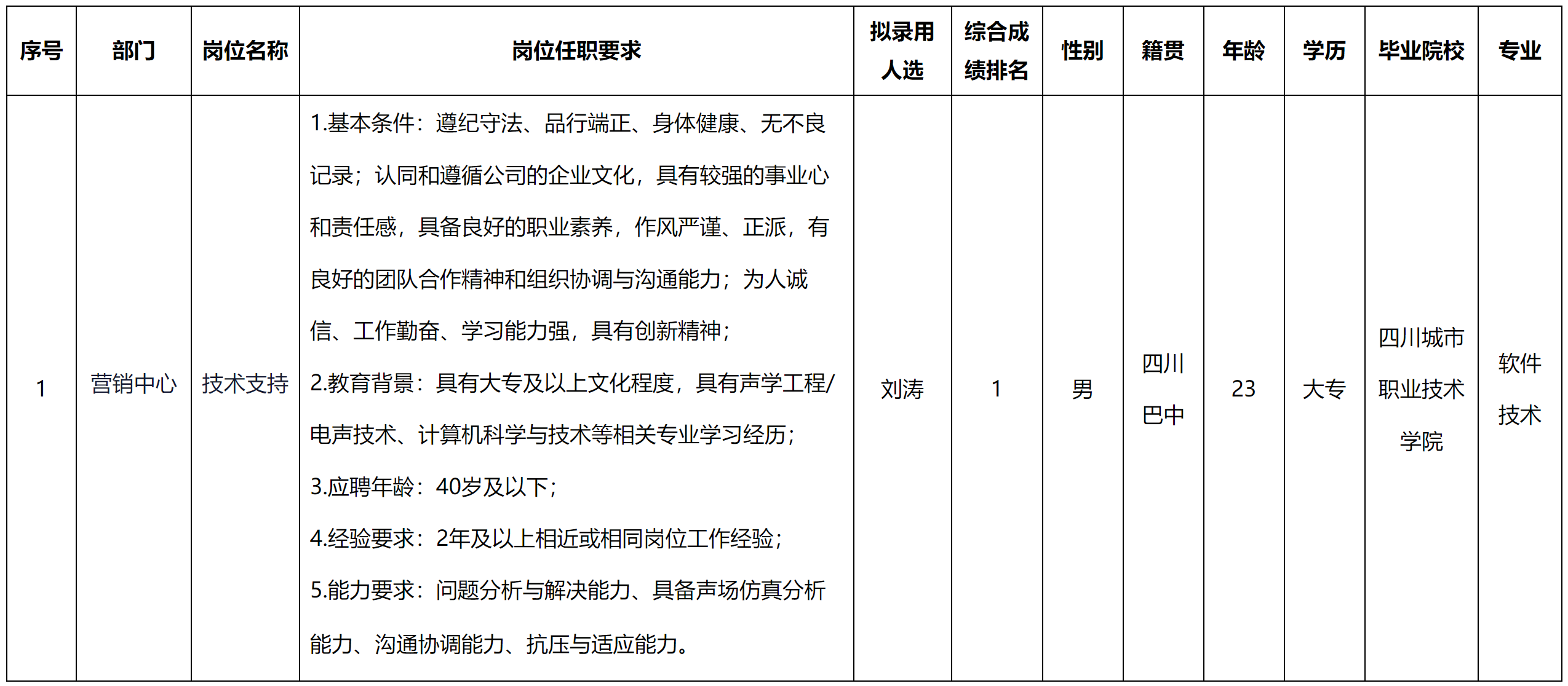 長虹教育.png 長虹教育.png