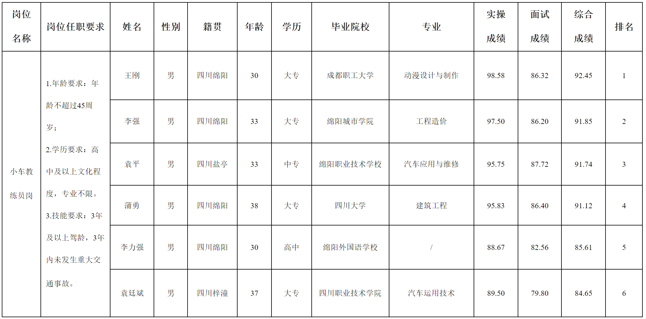 實驗加校.png