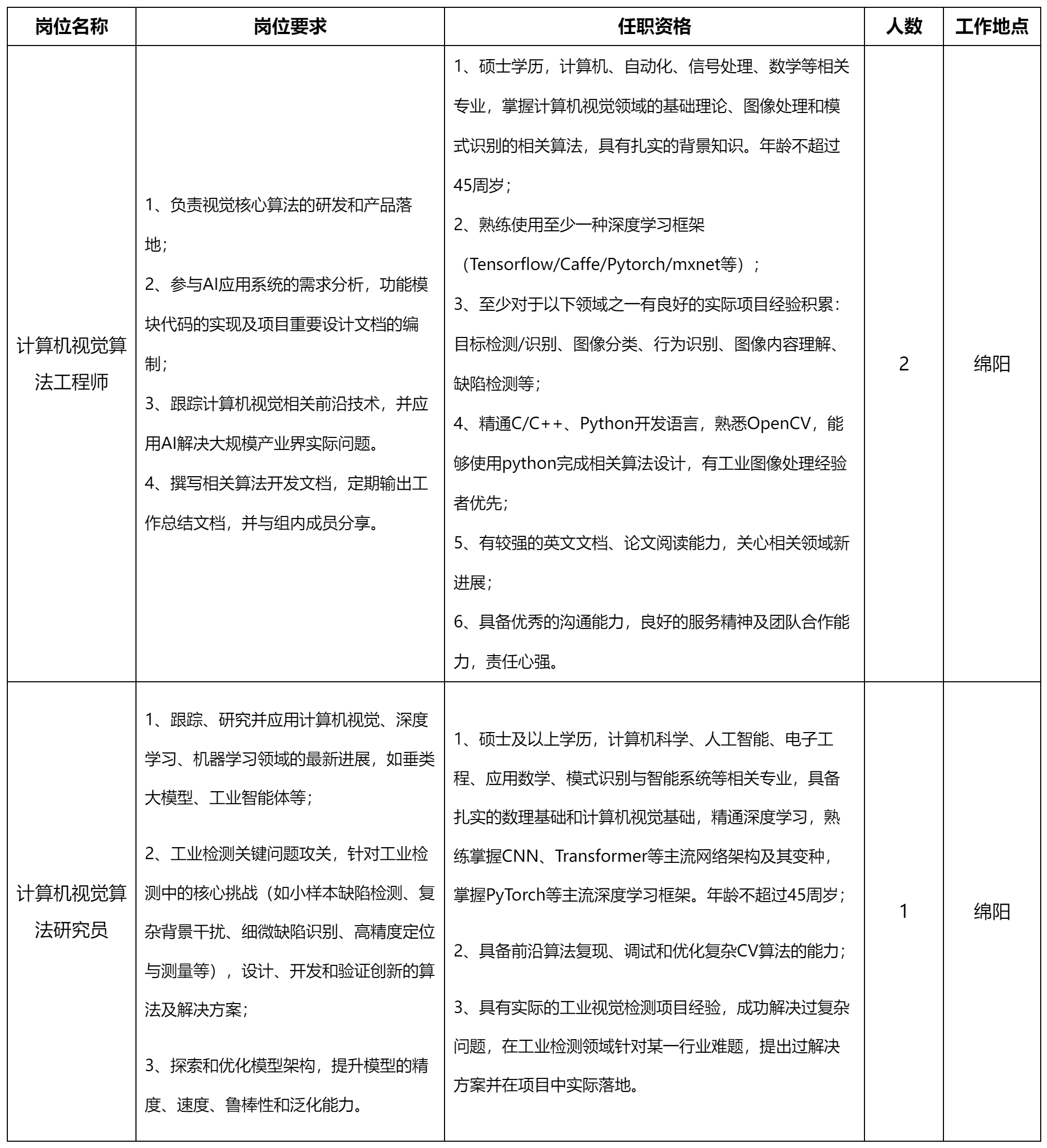 計算機視覺算法工程師.png