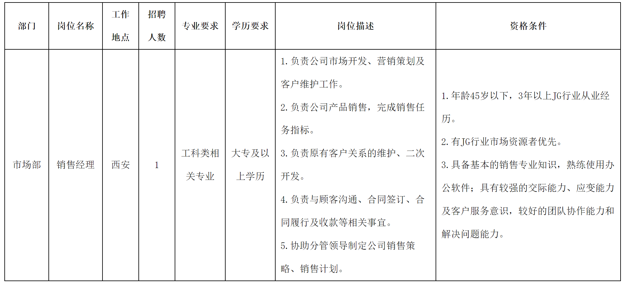 銷售經(jīng)理.png