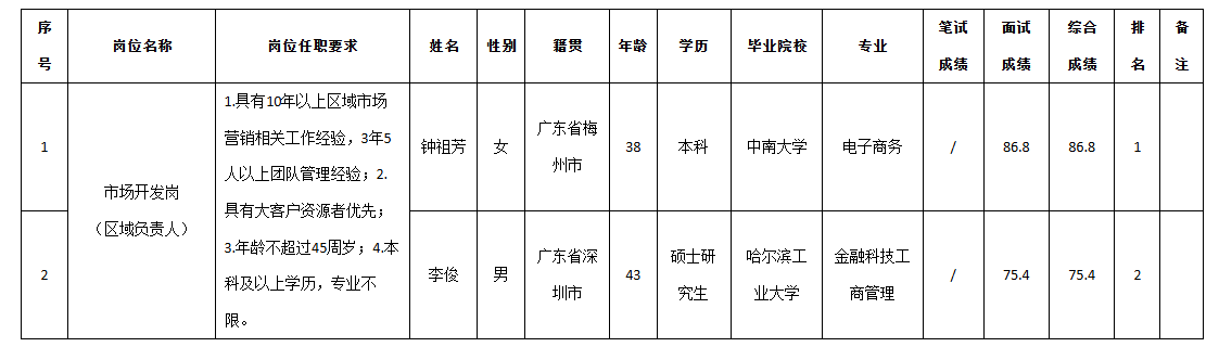 九洲投控營銷區(qū)域.png