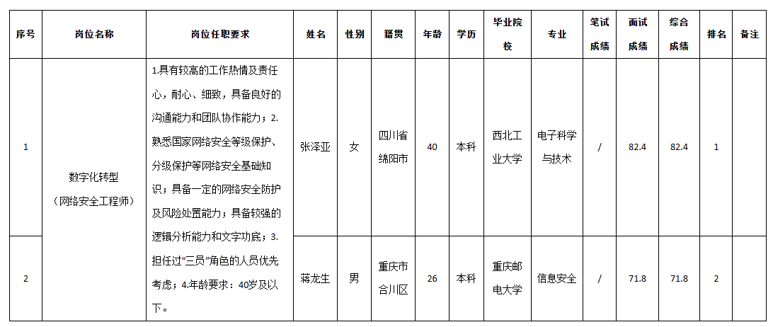 九洲投控數(shù)字化.png