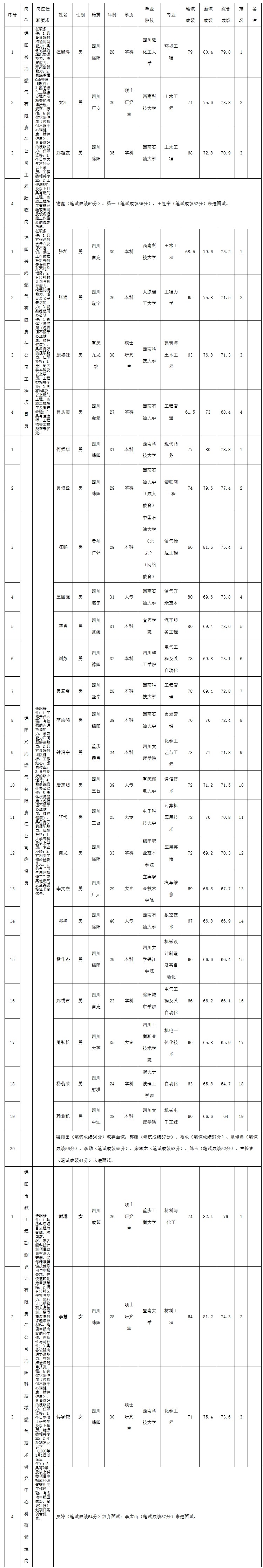 興綿燃?xì)夤こ舔?yàn)收.jpeg
