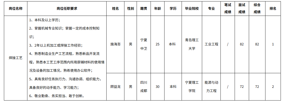 長(zhǎng)虹空調(diào)焊接.png